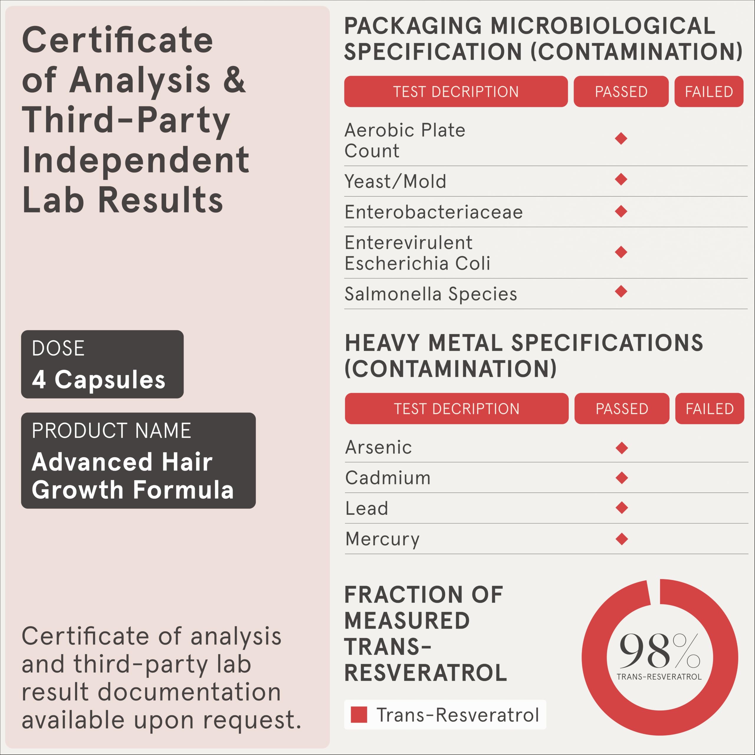 iRESTORE Advanced Hair Growth Supplement for Women - Hair Vitamins for Faster Hair Regrowth, Thicker & Healthier Hair | Best for Hair Loss & Thinning | 3 Pack (1 Month Supply Each) | Perfect for Postpartum, Stress-Related & Age-Related Hair Thinning | Promotes Stronger, Shinier Hair Naturally