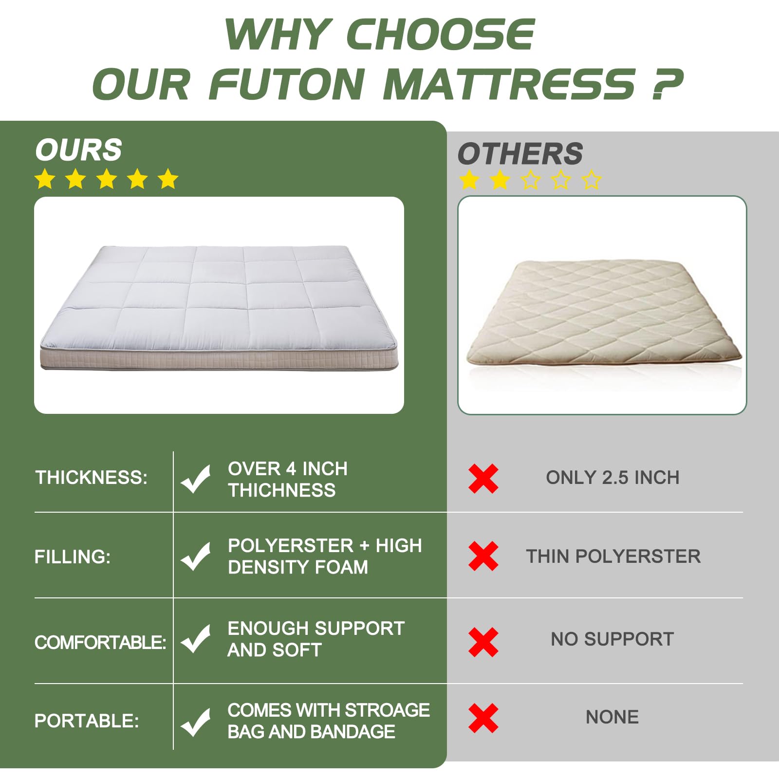 Japanese Floor Mattress Futon - Foldable Thick Tatami Mat, Roll Up Mattress Topper & Sleeping Pad - Breathable Floor Lounger for Guest Bed, Camping, Couch - Twin, Full, Queen Size - Perfect for Small Spaces, Sleepovers & Outdoor Adventures