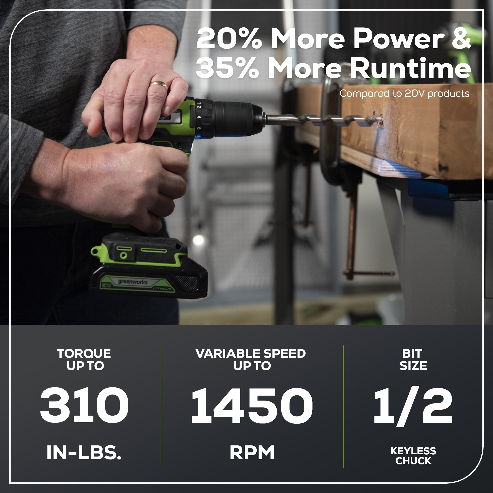 24V Cordless Brushless Drill Driver with 1/2 Inch Chuck, 310 in/lbs Torque & 2.0Ah Battery - Powerful Electric Screwdriver for Home DIY Projects, Woodworking, and Construction Work
