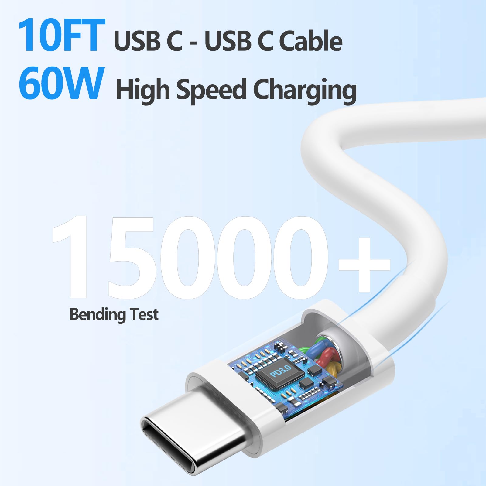 Fast Charging Block for iPhone 16/15 Series - Dual USB C Port Charger with 2-Pack 10FT USB C to C Cables - Compatible with iPhone 16 Pro Max/16 Pro/16 Plus/15 Pro Max/15 Pro/15 Plus - Perfect for Home, Office & Travel Charging Needs