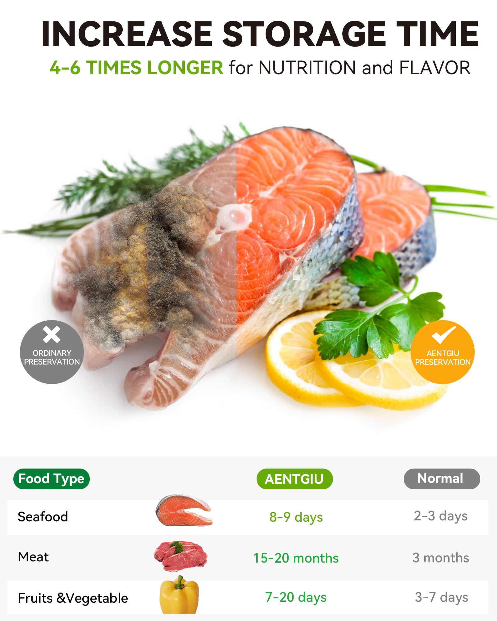 AENTGIU 300-Count BPA Free Vacuum Sealer Bags 8x12 Inch - Thick Commercial Grade Sous Vide Bags for Food Saver, Seal a Meal & All Vacuum Machines - Perfect for Meal Prep, Sous Vide Cooking & Long-Term Food Storage