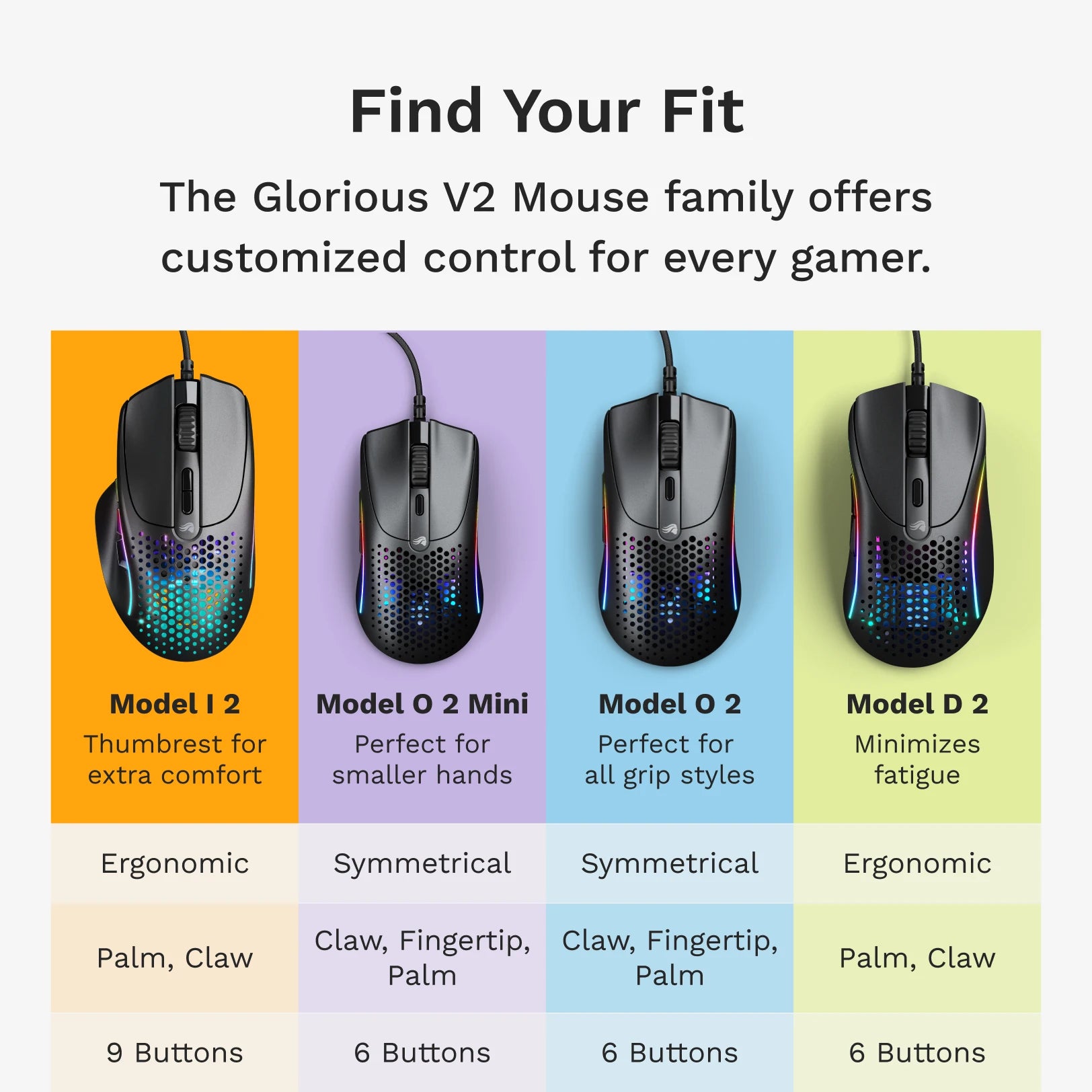Model I 2 Wired Mouse - Ergonomic USB Computer Mouse with 1600 DPI for PC, Laptop, Office & Gaming - Comfortable Wired Mouse for Work, Home & School Use
