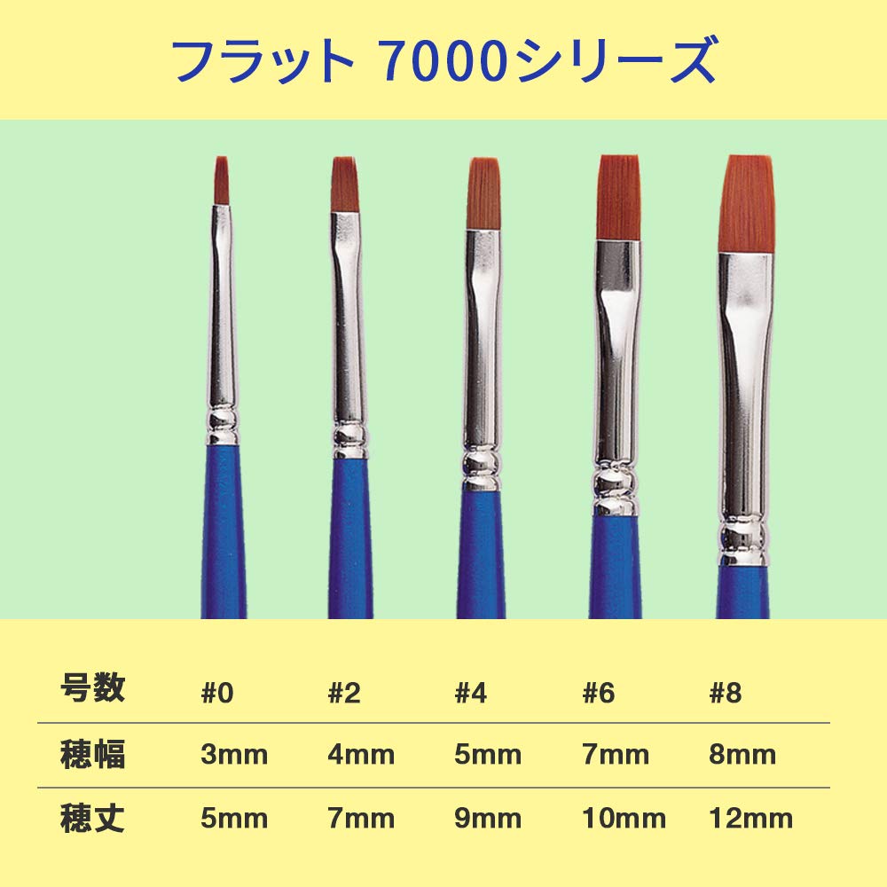 Premium Athena Makeup Brushes - Blue Set for Flawless Foundation & Blending | Perfect for Professional Makeup Artists & Home Beauty Routines