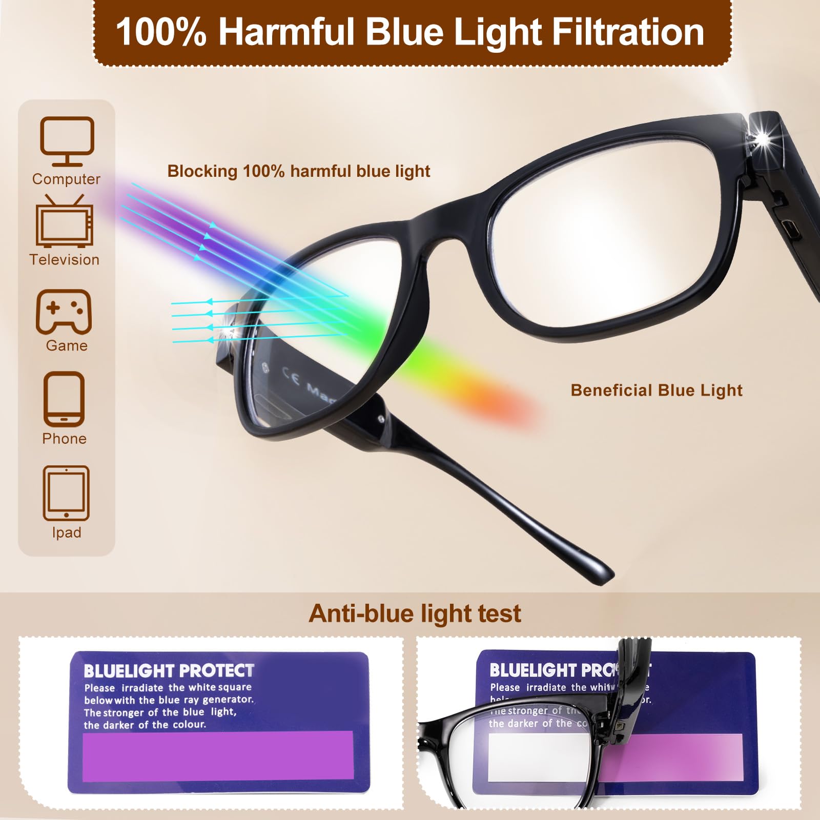 USB Rechargeable LED Reading Glasses with Light - Adjustable Brightness for Men & Women - Perfect for Night Reading, Crafting, and Low Light Conditions
