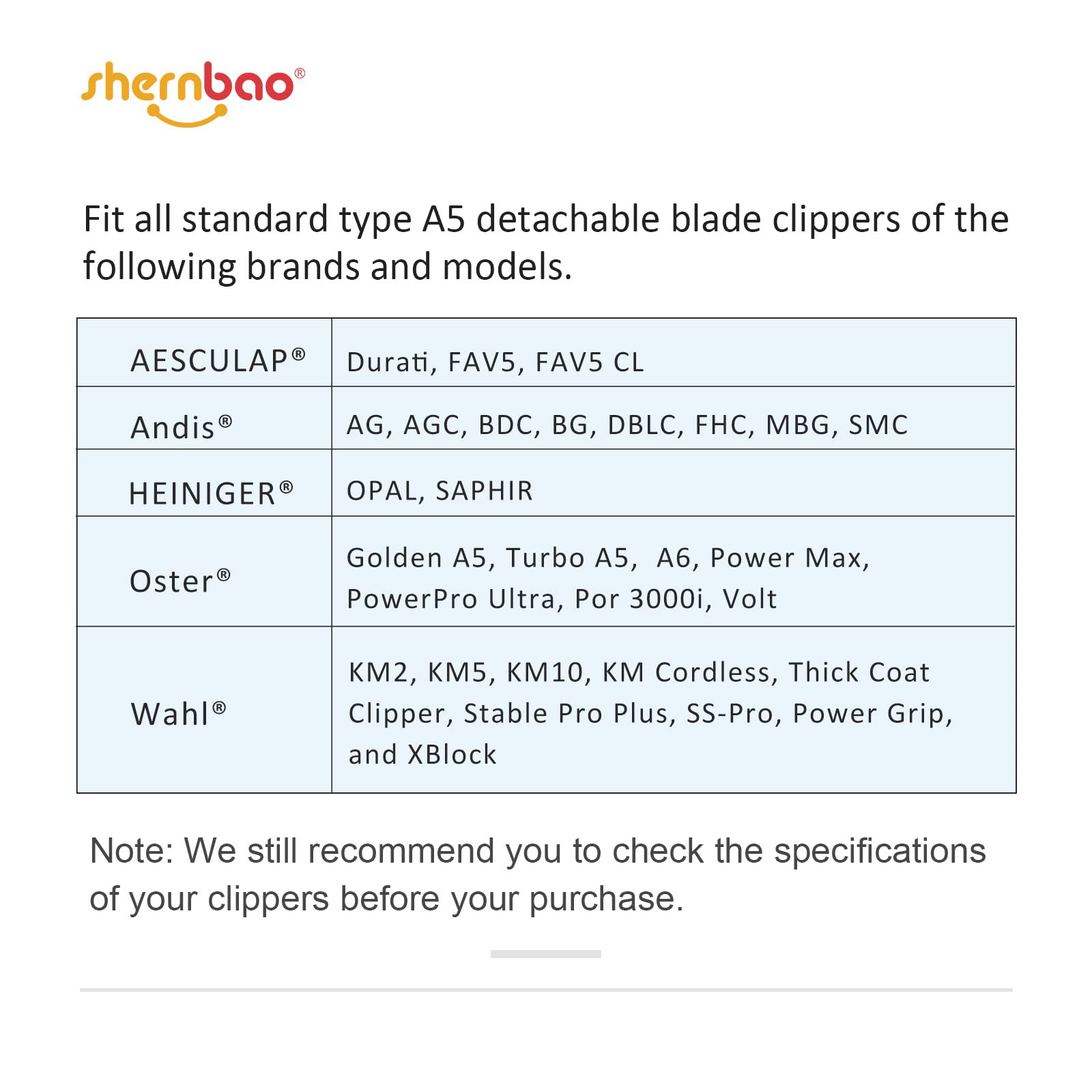 Premium Titanium Coated Ceramic Pet Clipper Blades - Shernbao A5 Style Detachable Blades for Andis, Oster, Wahl A5 Clippers - Stainless Steel Grooming Blades for Professional & Home Pet Grooming - Perfect for Dogs, Cats & Small Animals