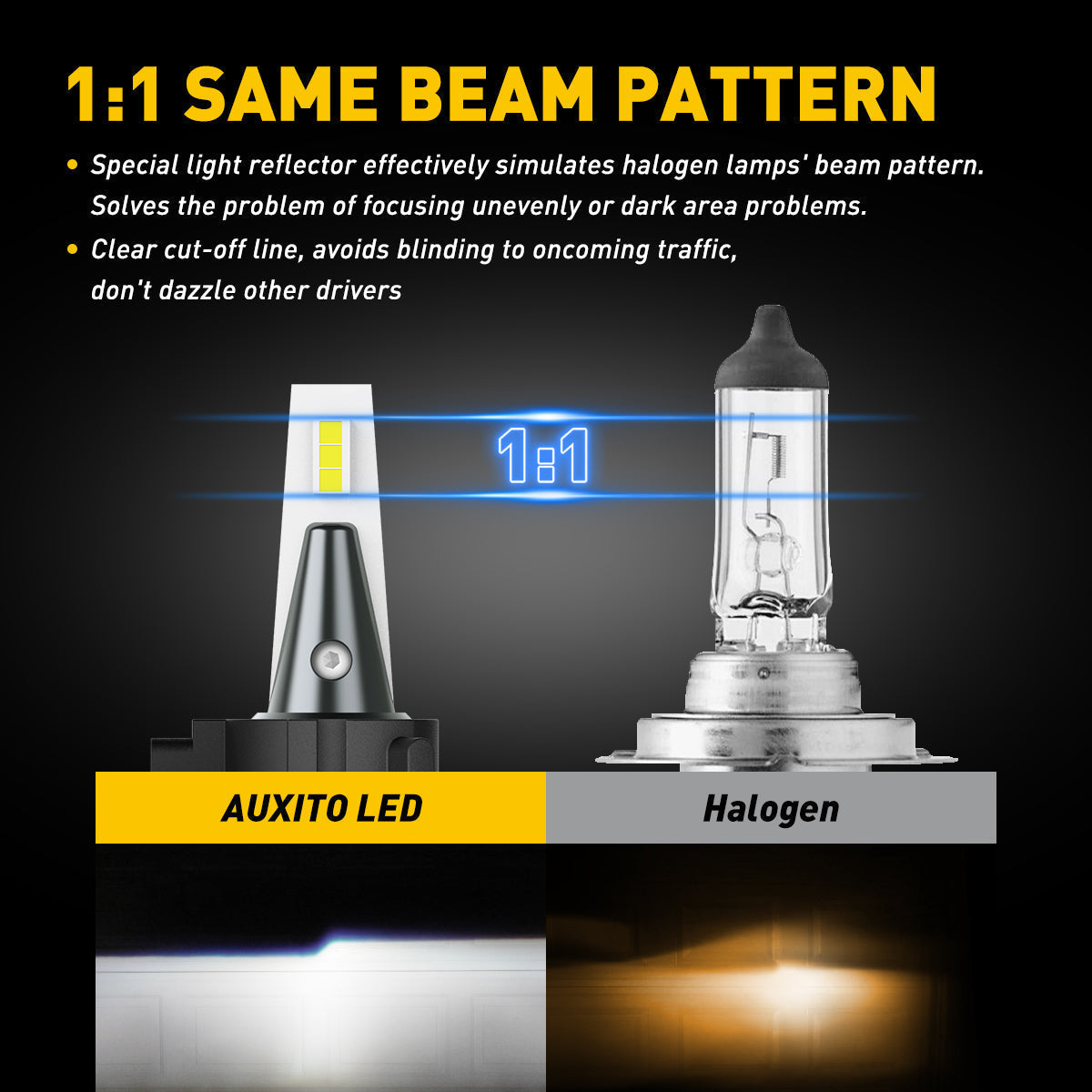 H7 LED Headlight Bulb 16000LM 6500K with Retainer Adapter - Compatible with VW Polo MK5 (2010-2017) & Touran (2010-2018) - Super Bright White Light for Night Driving, Foggy Conditions & Enhanced Road Visibility