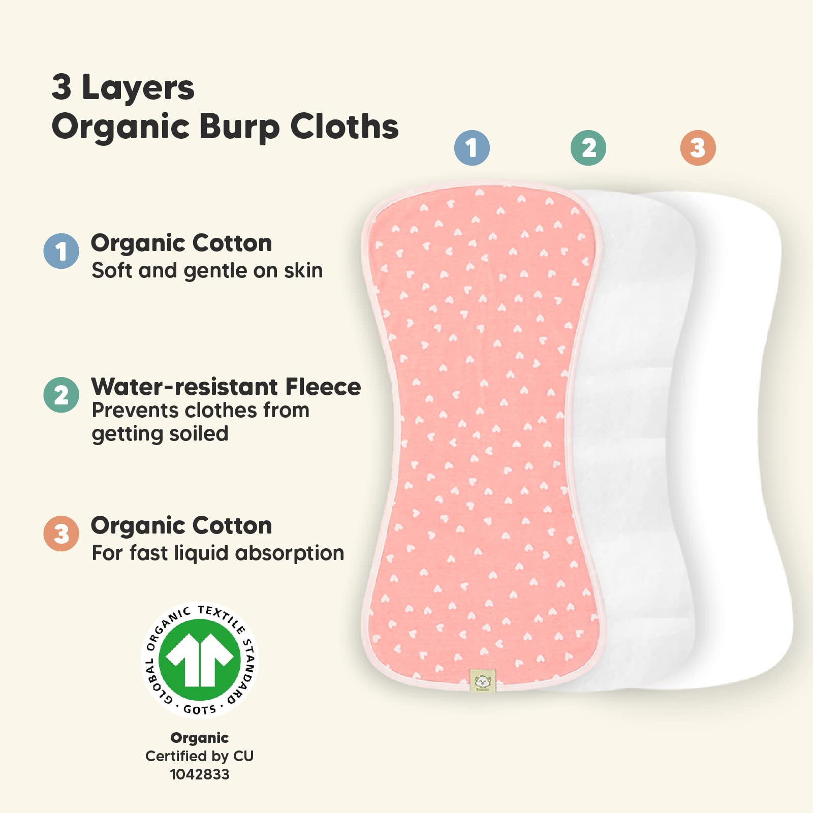 Organic Burp Cloths & Bandana Bibs Set by KeaBabies - Soft Cotton Baby Essentials for Boys & Girls - Ideal for Newborns, Feeding & Drool Control - Perfect Baby Shower Gift for New Moms