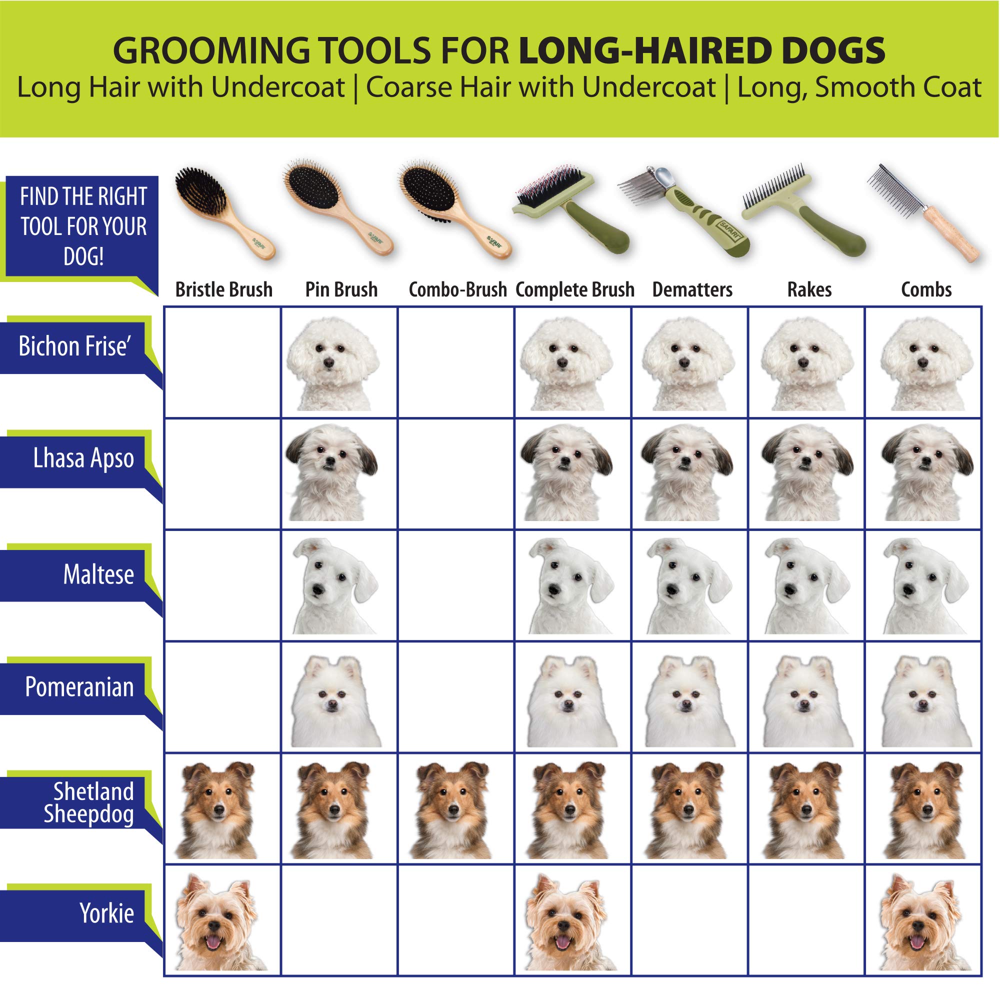 Safari Dog Flea Comb for Small & Large Dogs - Stainless Steel Flea Comb for Pet Grooming - Remove Fleas, Ticks & Dander - Perfect for Home Grooming & Veterinary Use