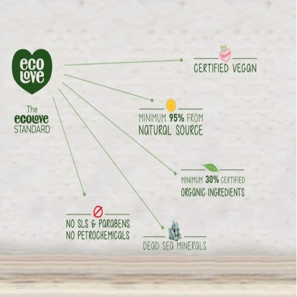 EcoLove Organic Cucumber Extract Shampoo, Conditioner & Body Wash Set - SLS & Paraben Free, Vegan & Cruelty-Free - Gentle for Babies 6+ Months - Hydrating Hair & Skin Care for Daily Family Use