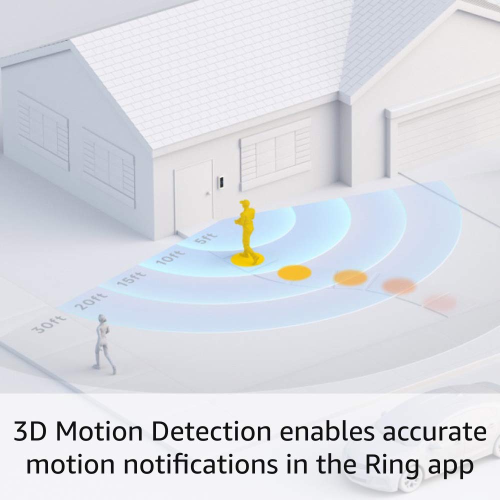 Ring Wired Video Doorbell Pro 2 with Floodlight Cam & 14-Piece Alarm Security System (White) - Smart Home Security for Front Door, Backyard & Whole House Protection