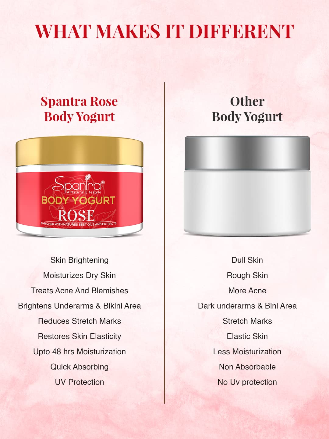 Spantra Rose Body Yogurt Cream - Hydrating & Non-Greasy Moisturizer with Rose Oil, Aloe Vera, Sunflower & Coconut Oil for Soft Skin | Sensitive Skin Friendly | 250g | Perfect for Daily Hydration, Post-Shower Care & Dry Skin Relief