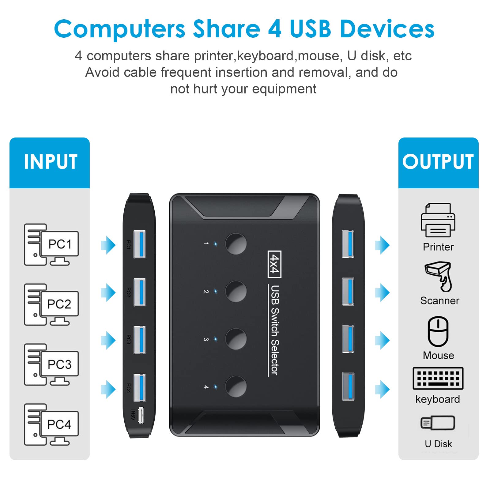 Premium USB 3.0 Switch Hub - 4-Port USB Peripheral Switcher for Keyboard, Mouse, Printer & Scanner | High-Speed Data Transfer | Plug & Play | Compatible with Mac, Windows & Linux | Perfect for Home Office, Gaming & Multi-Device Workstations