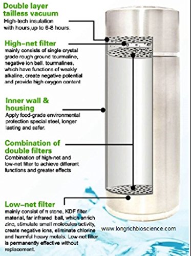 Pi Water Alkalizer Energy Cup - Anti-Oxidant Alkaline Water Bottle with Ionizer Technology | New in Box | Perfect for Hydration, Detox & Wellness at Home, Office or Gym