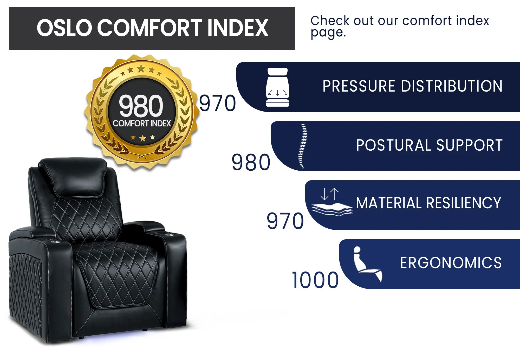Valencia 2025 New Oslo Genuine Leather Home Theater Seating - 2-Seater Loveseat in Midnight Black | Perfect for Movie Nights & Home Cinema Comfort