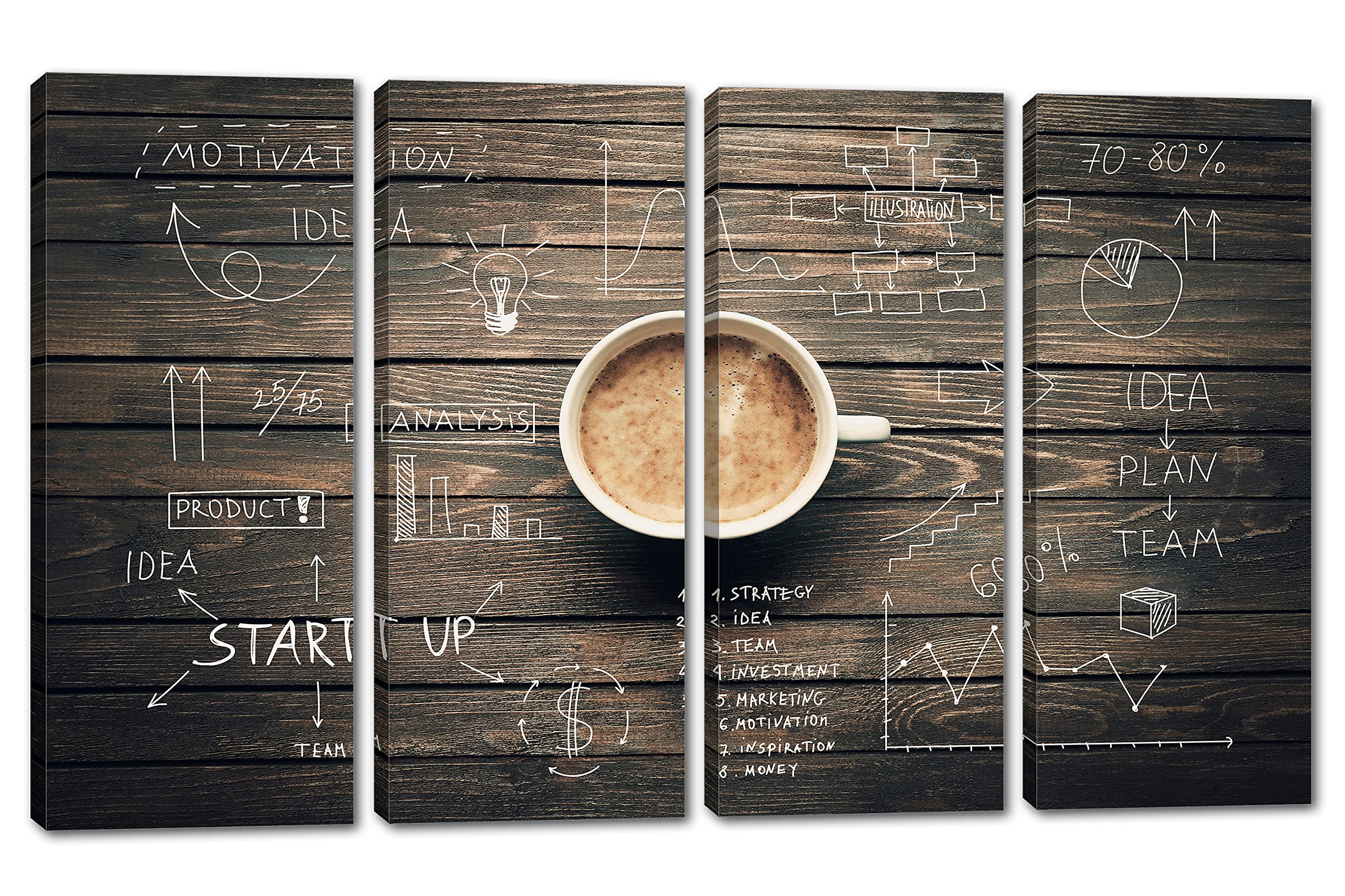 48x30 Inch Coffee Cup Canvas Print Wall Art - 4 Panel Split Coffee Shop Decor for Home, Office & Cafe | Perfect for Dining Rooms, Living Rooms & Coffee Shops