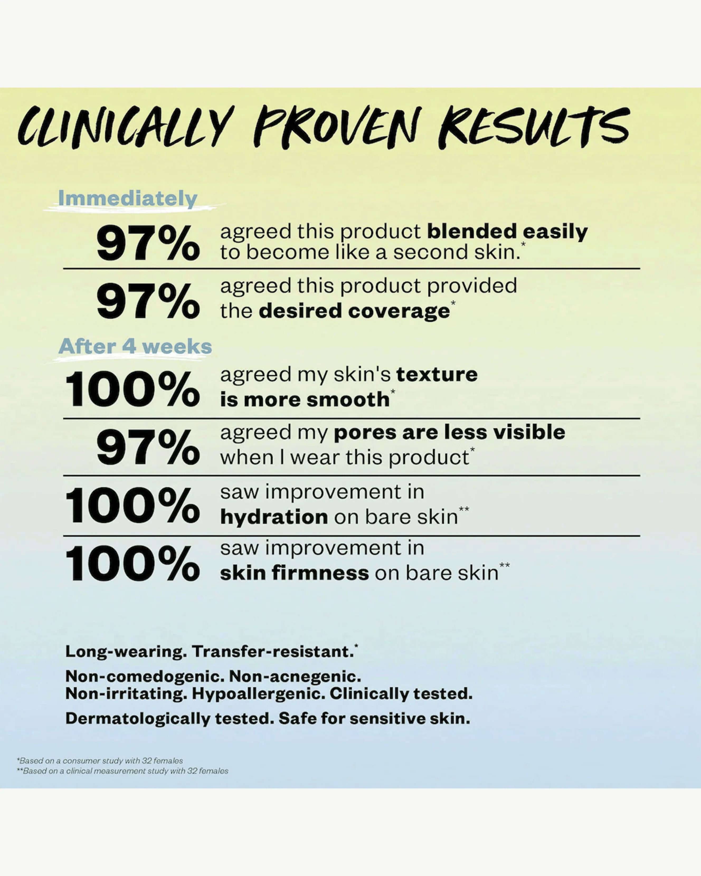 Revealer Skin Improving Foundation SPF 25 - Lightweight Liquid Makeup with Hydrating Formula & Sun Protection | Perfect for Daily Wear, Natural Coverage & Flawless Finish