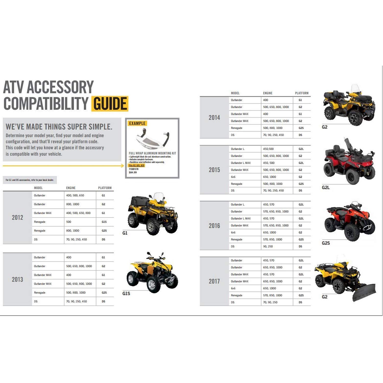 Can-Am OEM LinQ Luggage Rack for Renegade G2S - 715001734 | Heavy-Duty ATV Cargo Carrier for Off-Road Adventures & Hunting Gear Storage