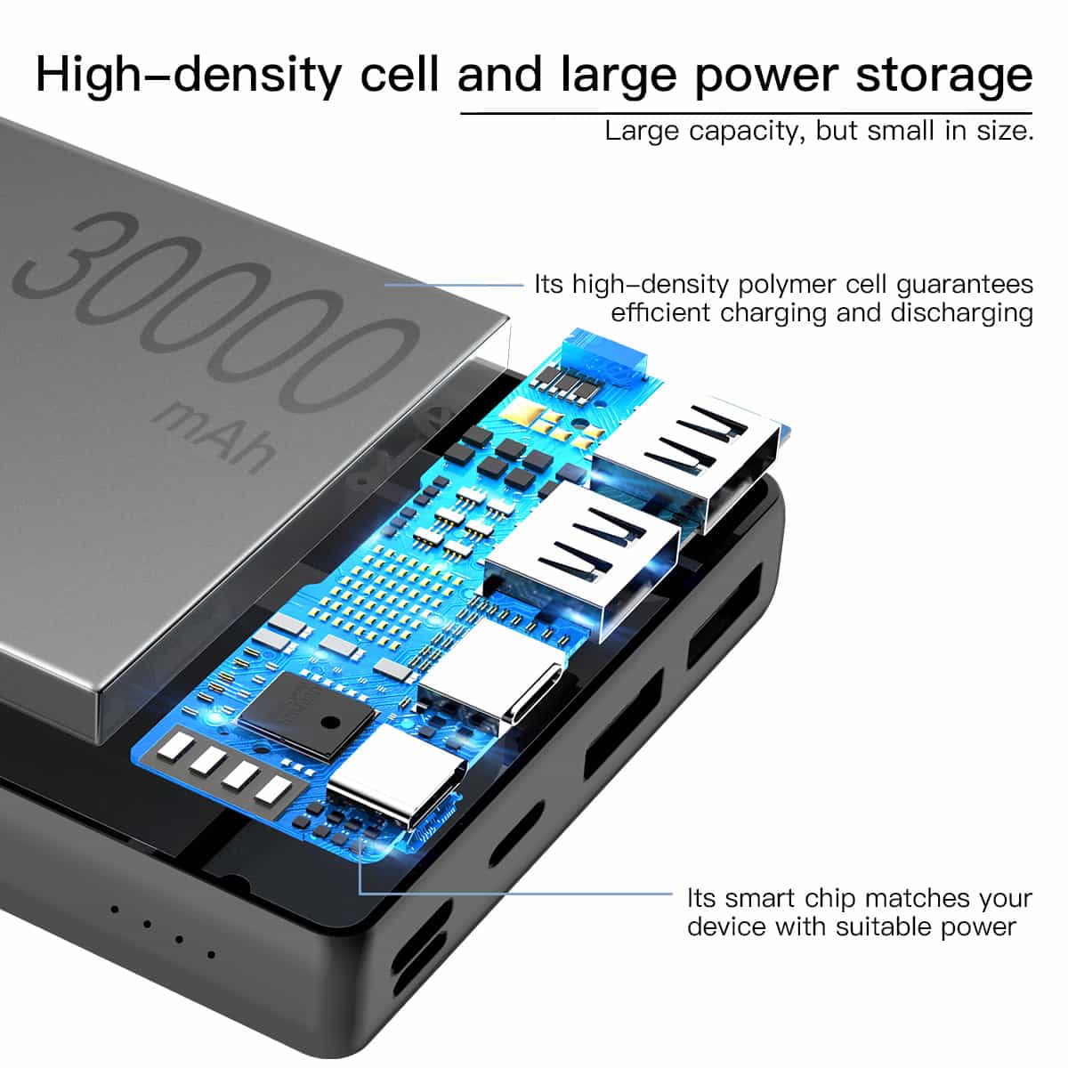 Premium 30000mAh Ultra Slim Portable Charger - Fast Charging Power Bank for iPhone, Android, Tablets - Perfect for Travel, Camping & Emergency Backup