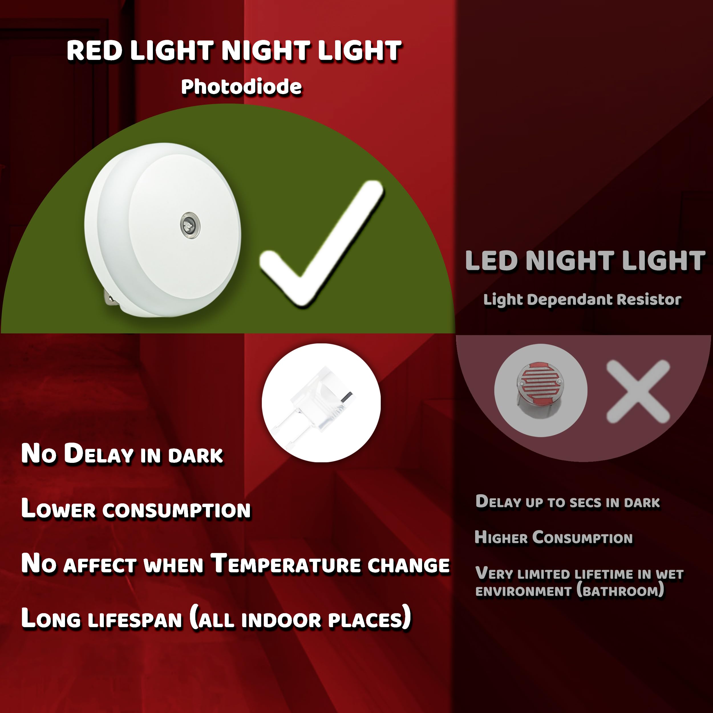 Red LED Night Light Plug in with Dusk to Dawn Smart Sensor - 2 Pack Round Wall Nightlight for Better Sleep - Perfect for Bedroom, Bathroom, Kids Room, Kitchen, Hallway & Stairway - Creates Soothing Ambiance for Nighttime Safety and Relaxation