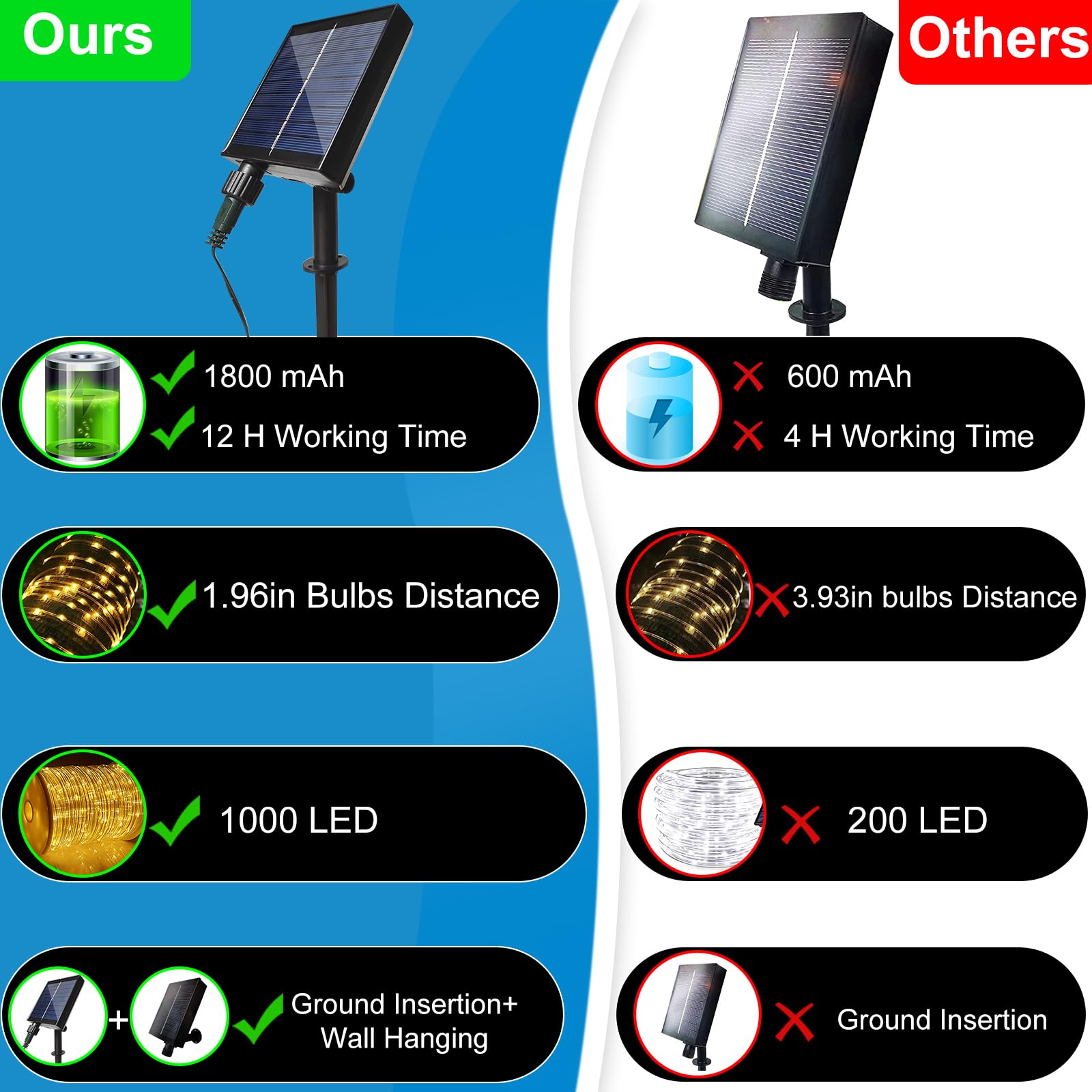 1000 LED Solar Rope Lights 164FT Waterproof Outdoor String Lights - 8 Modes, Copper Wire Fairy Lights for Christmas, Garden, Fence, Yard, Party, Pool & Wedding Decorations (Yellow) | Perfect for Backyard Lighting, Holiday Displays & Evening Ambiance