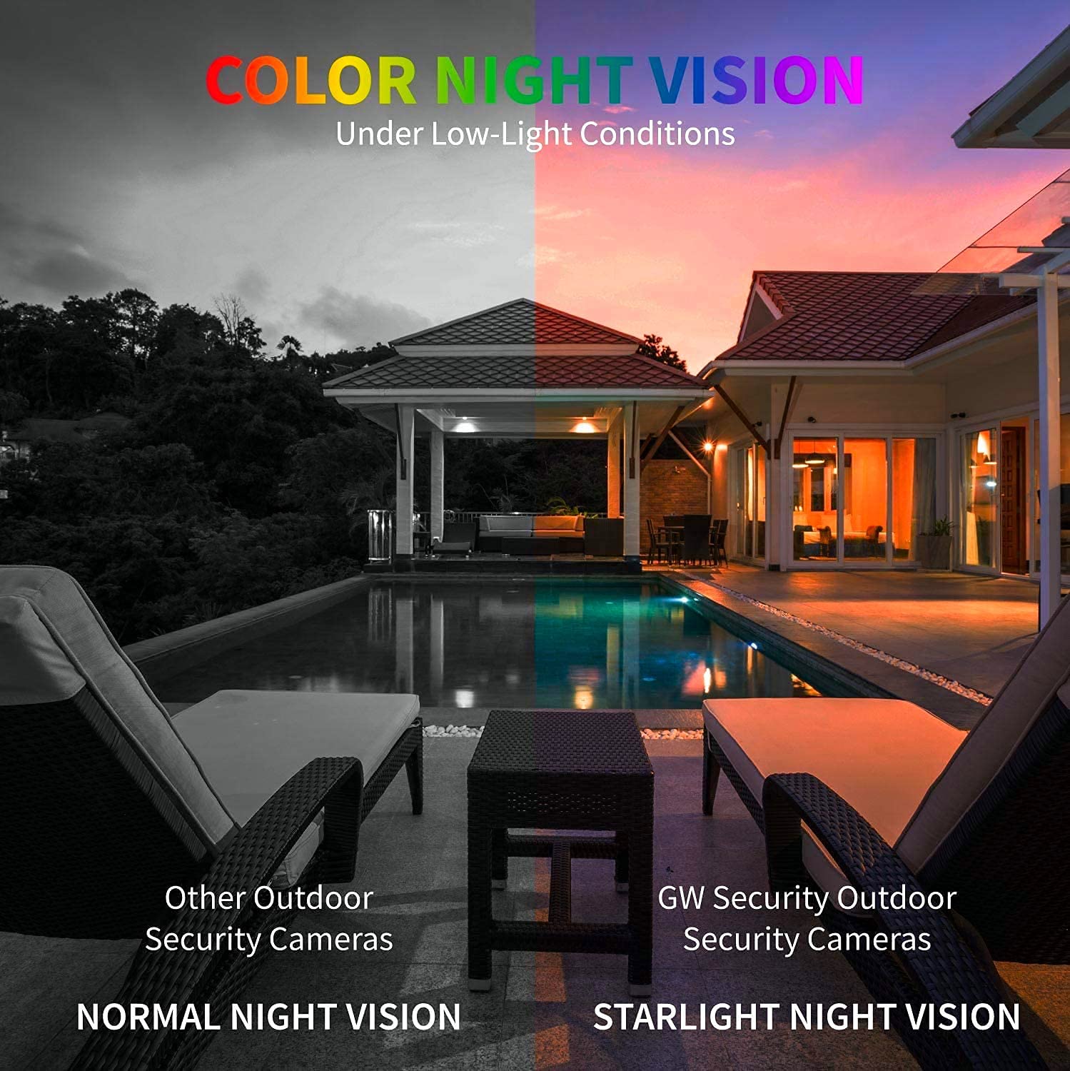 GW Security 16CH 4K Starlight Color Night Vision AI Security Camera System with 12MP H.265+ PoE NVR & 16x 8MP IP Cameras - Face Recognition, Human/Car Detection, Microphone - Ideal for Home Security, Business Surveillance & Property Monitoring