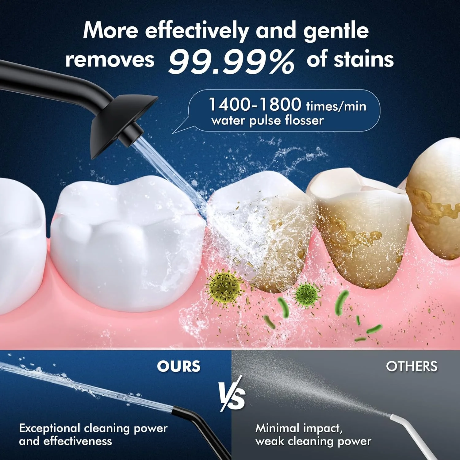 Water Flosser for Teeth - 300ML Cordless Portable Dental Flosser with 3 Modes, IPX7 Waterproof & Rechargeable Oral Irrigator - Includes Splash Proof Jet Tip for Braces Care - Perfect for Home Use and Travel