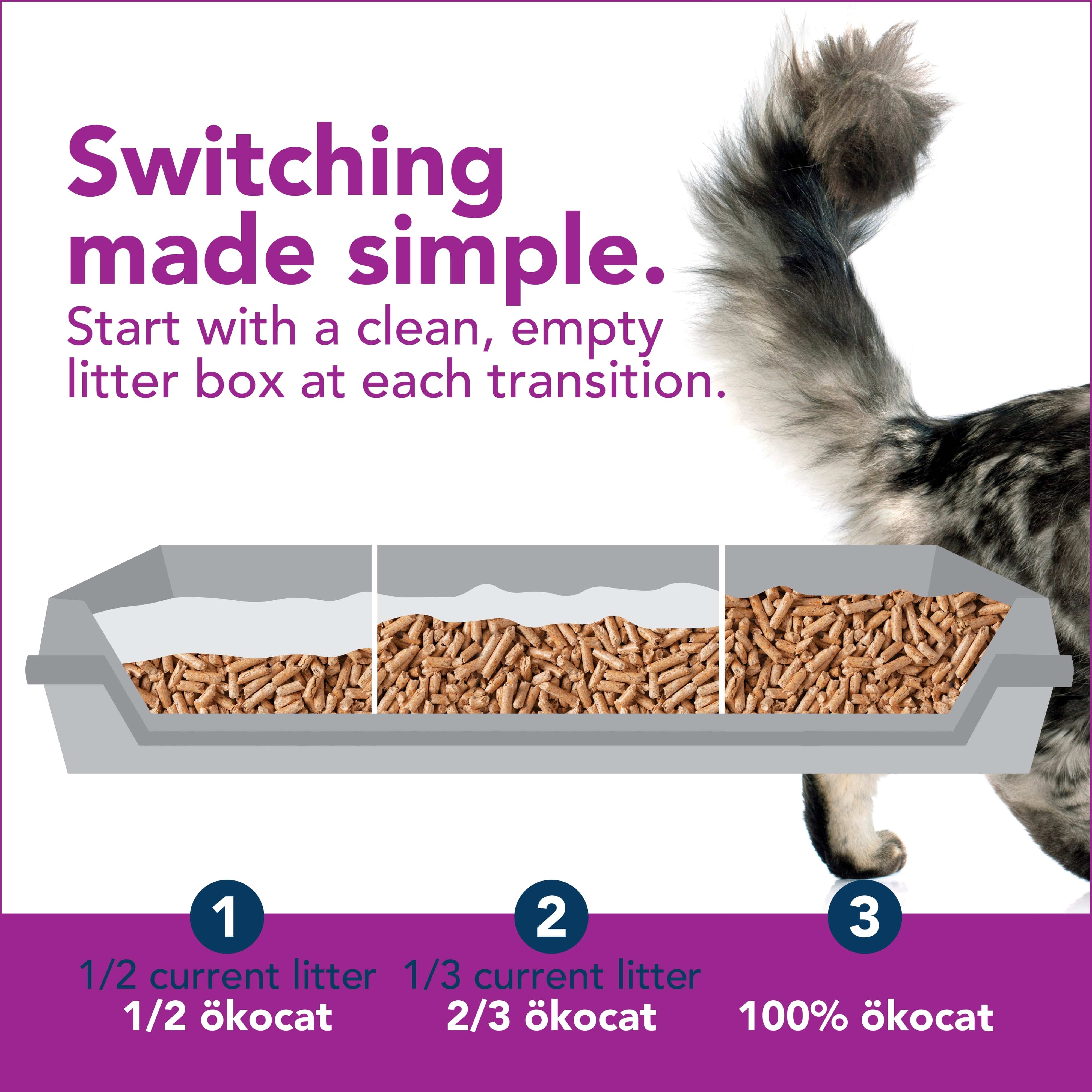 ökocat Original Less Mess Wood Cat Litter - 14lb Natural Pine Pellet Litter for Odor Control | Low Tracking & Dust-Free | Ideal for Multi-Cat Homes & Small Spaces