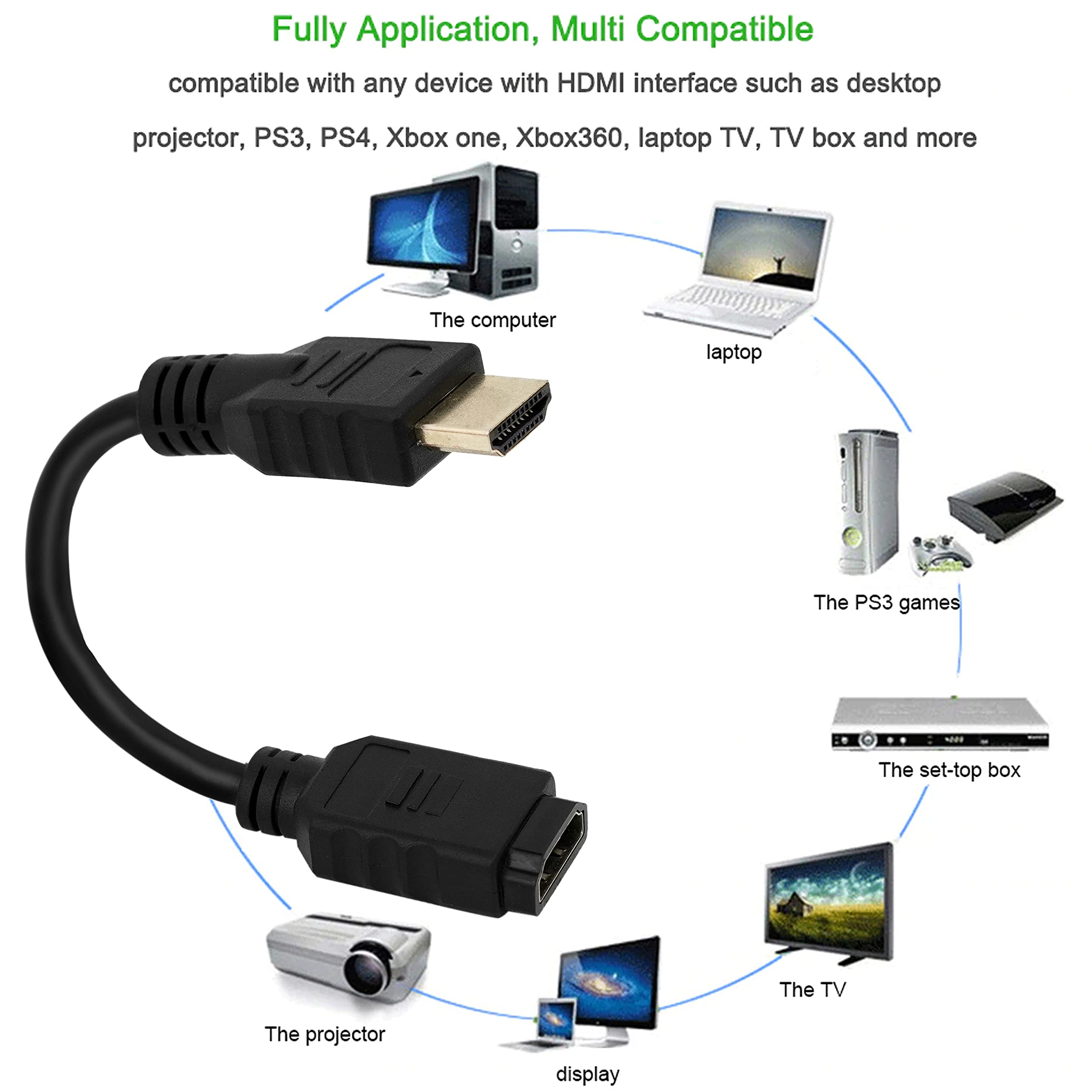 Storite 10cm-100mm High Speed HDMI Male to Female Swivel Adapter Cable - 4K 60Hz HDMI Extension Cord for TV, Monitor, Laptop, Gaming Console - Flexible Rotating Connector for Home Theater & Office Setup (Black)