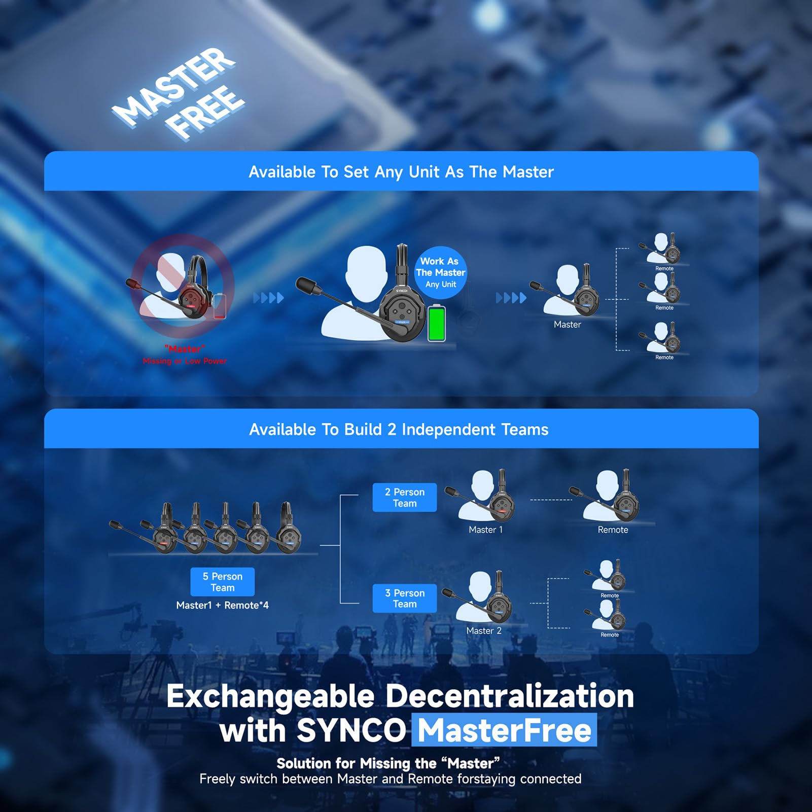 SYNCO Xtalk X2 Wireless Intercom Headset System - 2-Person 2.4G Headset with Microphone, Built-in Battery, 350M/1148ft Range, 3.5mm Real-Time Monitoring - Perfect for Filmmaking, Live Broadcasting, Church Services & Construction Communication