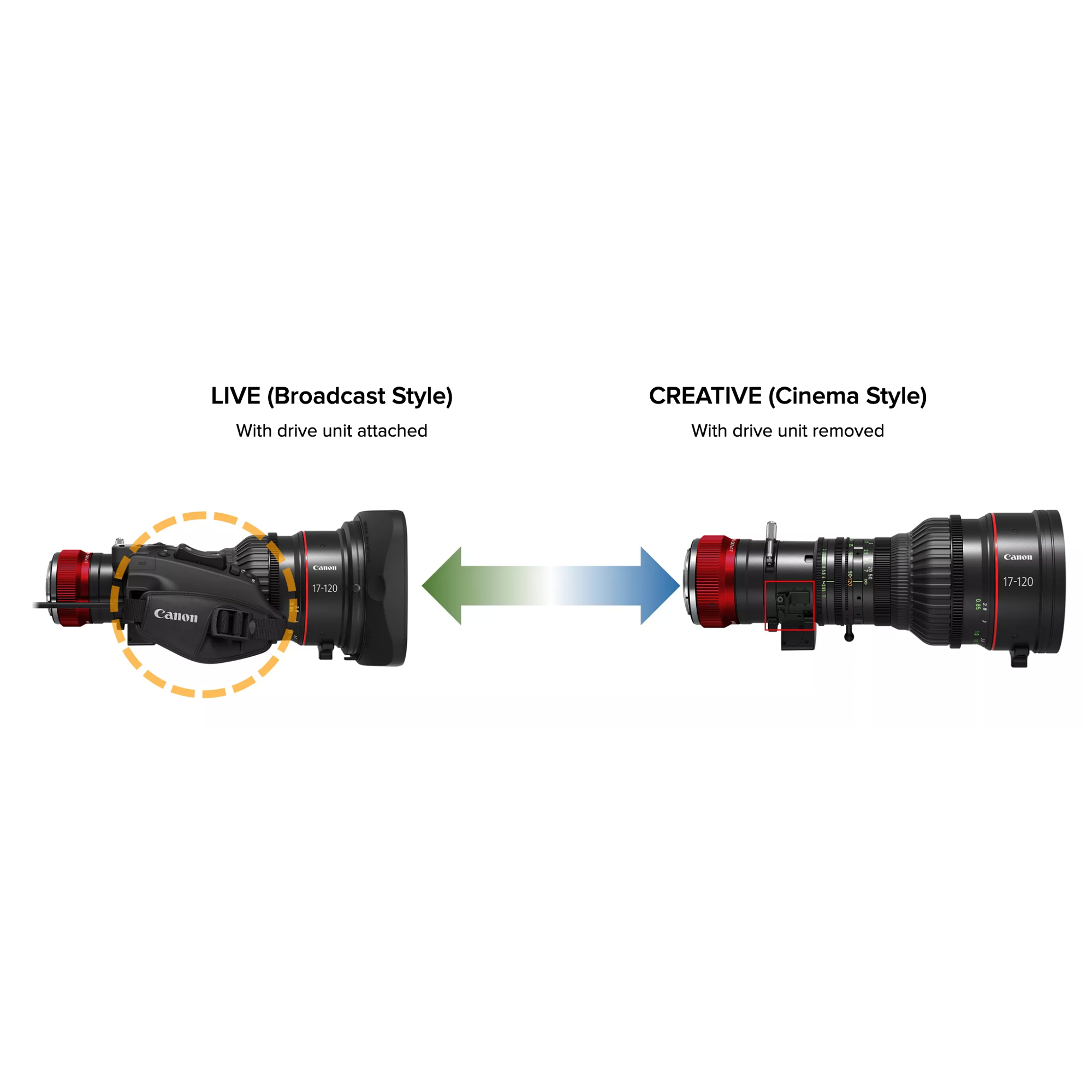 Canon CINE SERVO 17-120mm T2.95-3.9 RF Mount Cinema Lens - Professional 4K Video & Film Production for DSLR Cameras