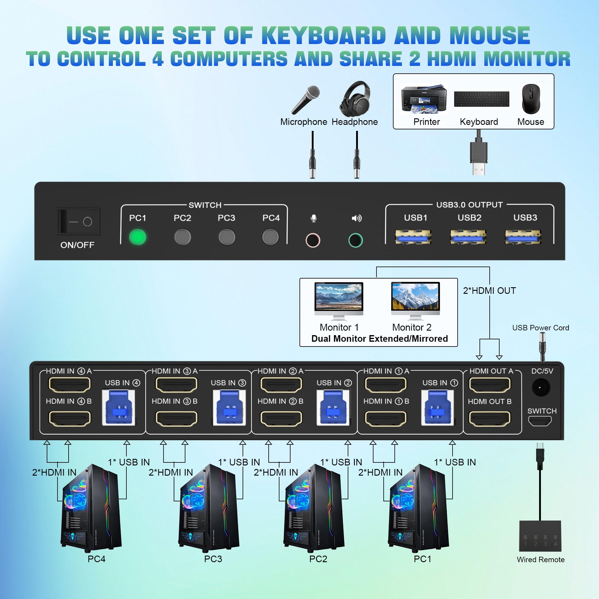 4K@60Hz HDMI KVM Switch for 4 Computers to 2 Monitors - Dual Monitor Support, EDID Emulation, Audio/Mic & 3 USB 3.0 Ports for Keyboard/Mouse - Perfect for Home Office, Gaming Setup & Multi-PC Workstations