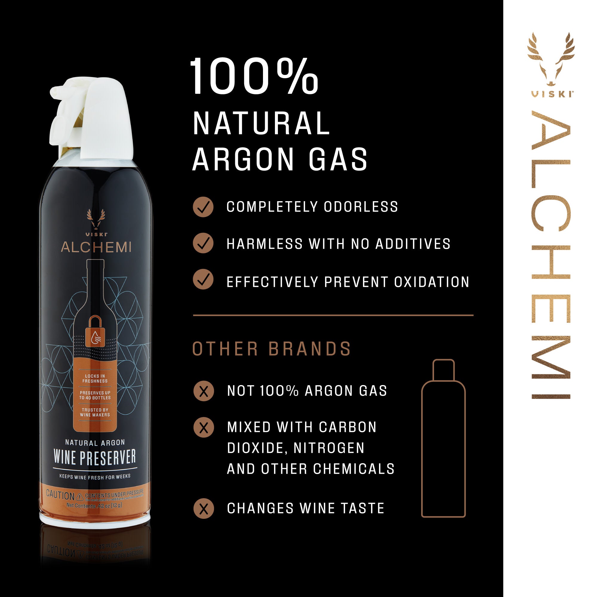 Alchemi Natural Argon Wine Preserver - Premium Wine Saver & Preserver Spray for Red, White & Sparkling Wines - Extend Freshness Up to 30 Days - Perfect for Wine Bars, Restaurants & Home Use