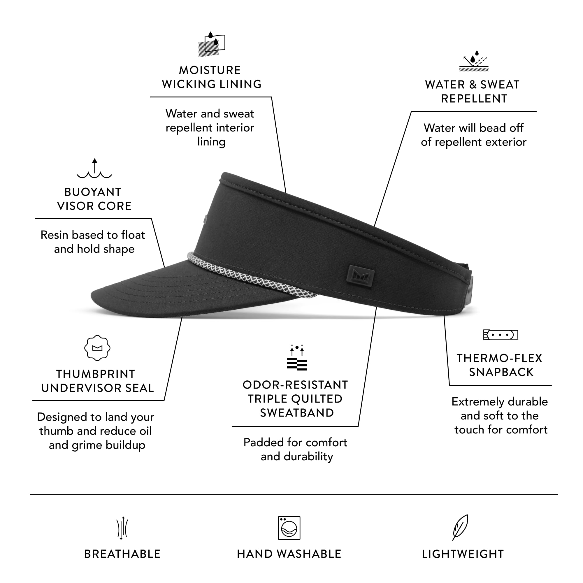 melin Coast Hydro Sun Visor - Water-Resistant Sun Hat for Men & Women - Perfect for Golf, Running, Workouts & Beach Activities - UV Protection Outdoor Sports Hat