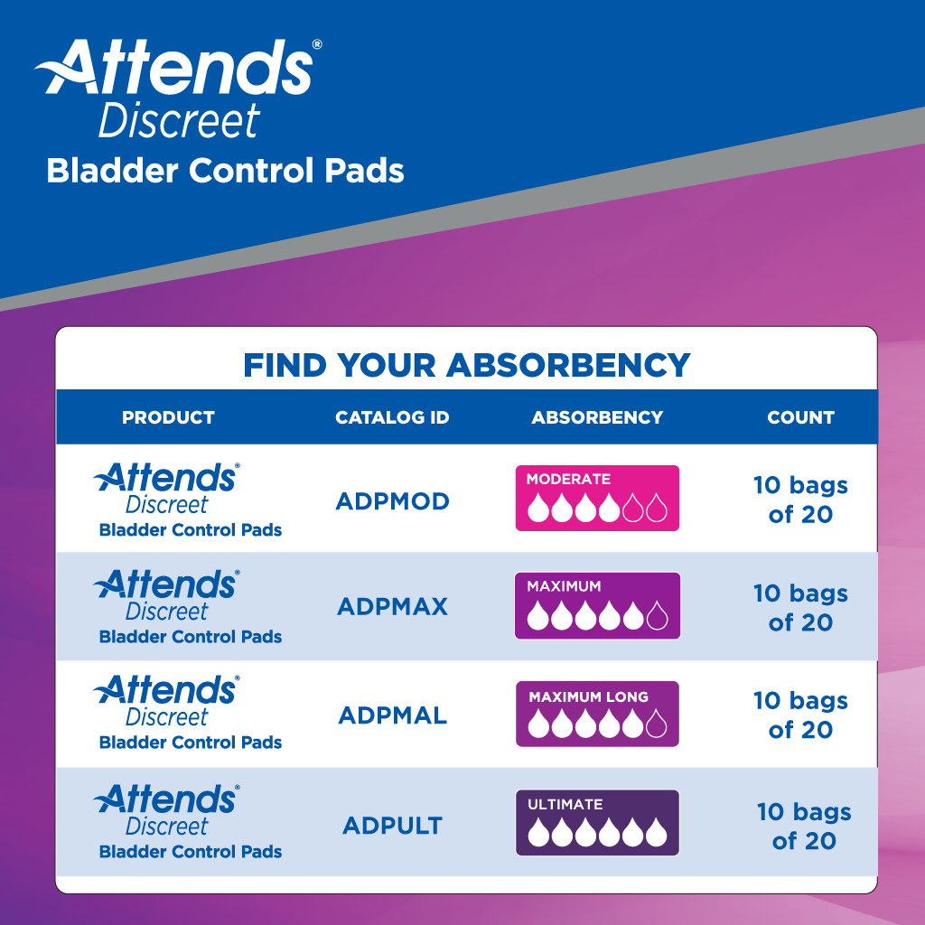 Attends Discreet Women's Maximum Absorbency Incontinence Pads - Overnight Protection for Active Lifestyles & Postpartum Care