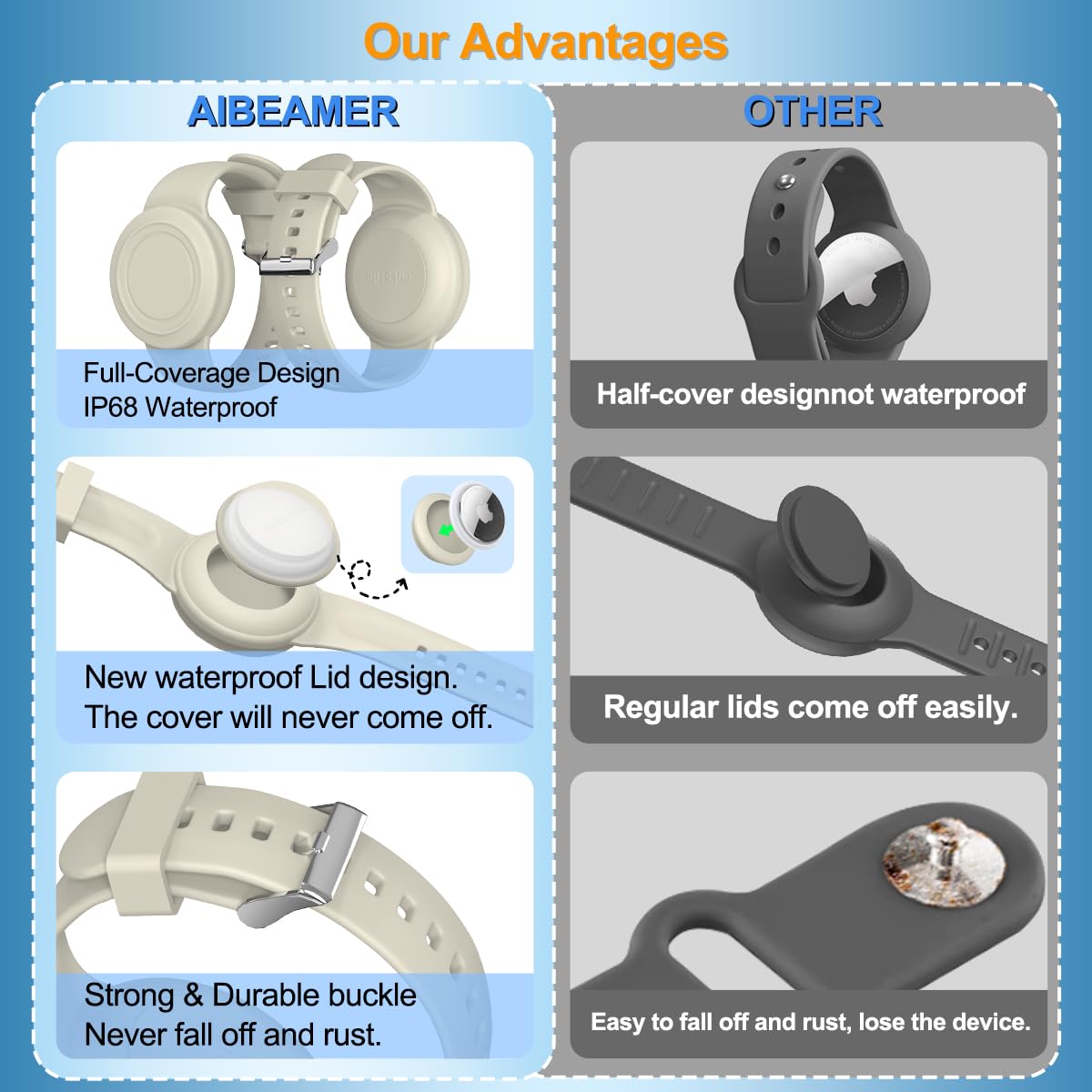 2-Pack Waterproof AirTag Bracelet for Kids & Adults - Soft Silicone Hidden Holder with Full Coverage Design - Compatible with Apple AirTag (Black & Off-White) - Perfect for Child Safety, Travel & Pet Tracking
