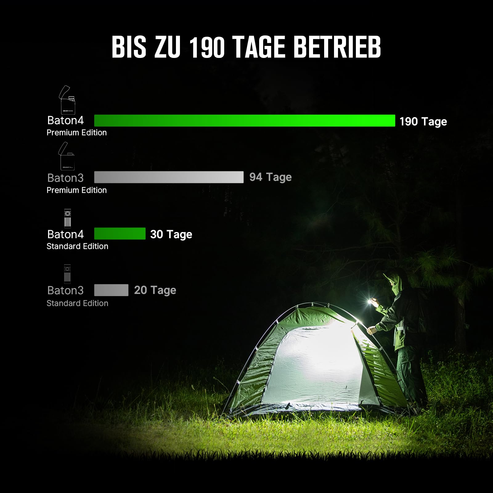 Olight Baton 4 Mini Rechargeable LED Flashlight Kit with Adjustable Charging Case - 1300 Lumens, 170m Beam Distance, IPX8 Waterproof, 190 Days Runtime - Compact Everyday Carry Flashlight for Camping, Hiking, Emergency & Home Use