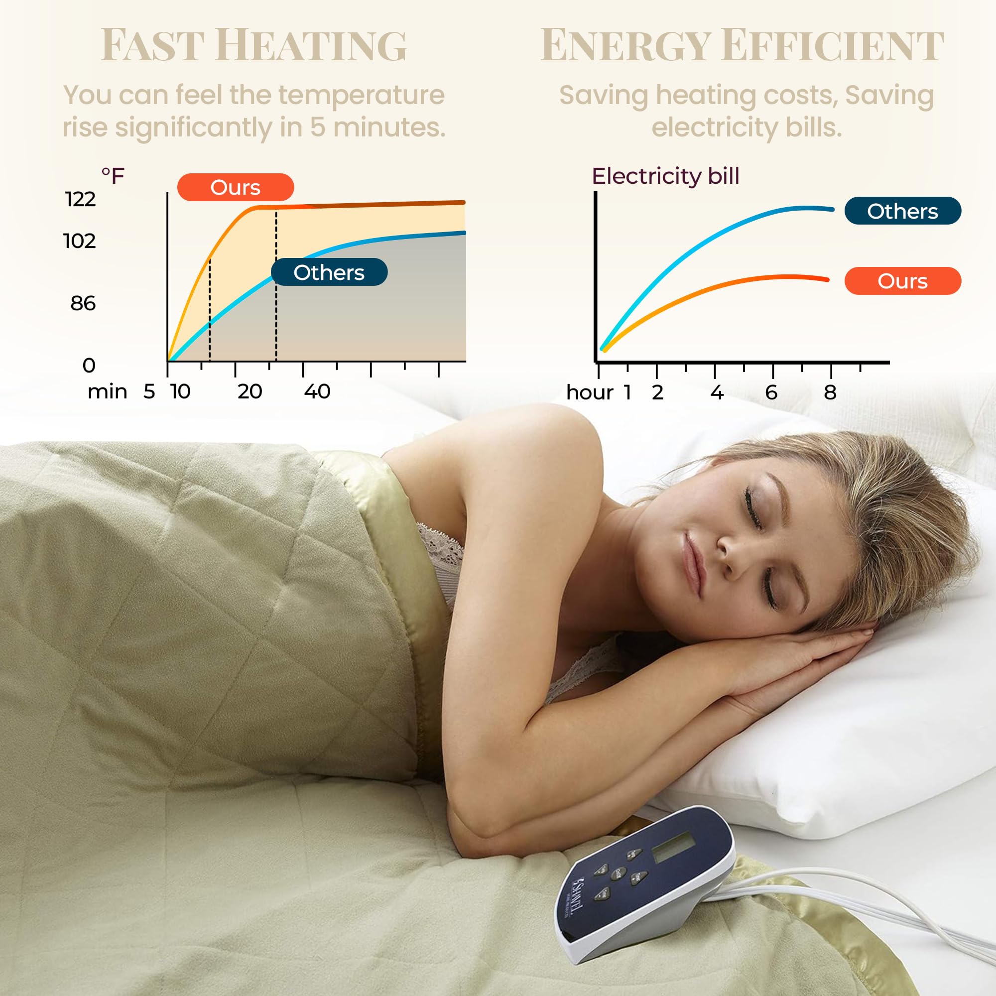 Premium Thermee Micro Flannel Heated Blanket Queen Size - 10 Heat Settings, Programmable Electric Warming Blanket, Ultra-Soft Fast Heating Throw for Home & Office Use - Perfect for Winter Nights, Cozy Lounging & Gift Giving - Tan