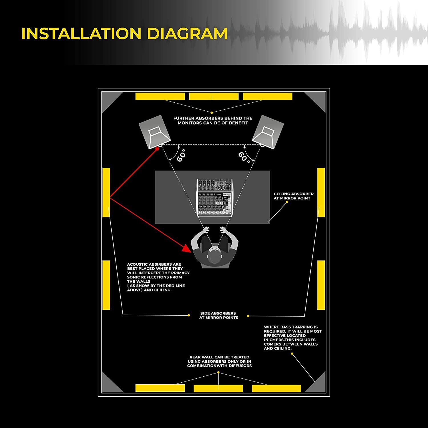 24 Pack Acoustic Foam Panels 1