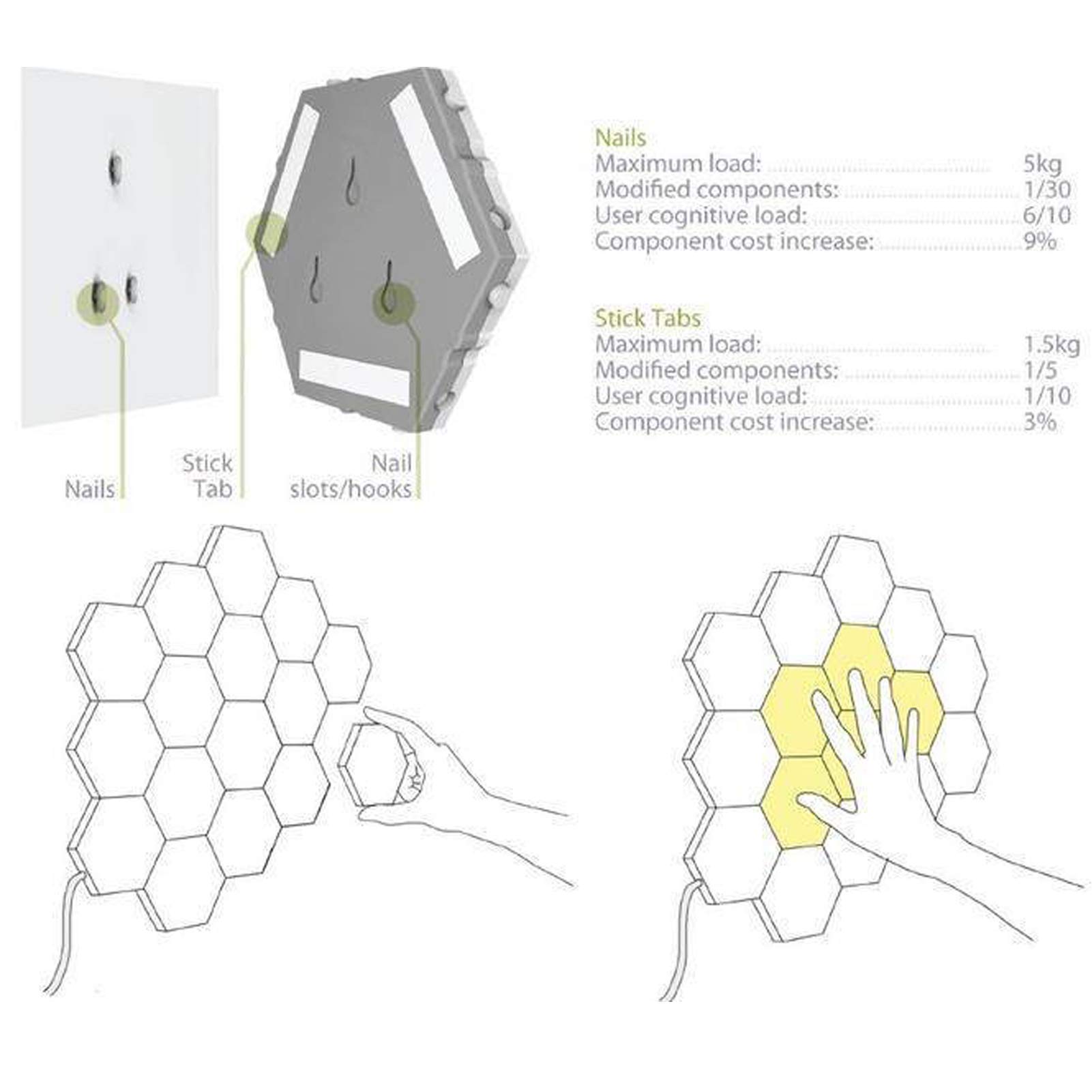 Hexagonal Smart LED Wall Light Panels - Modular Touch Sensitive Honeycomb Design for Home Decoration (Set of 10) | Perfect for Living Room, Bedroom & Office Ambient Lighting