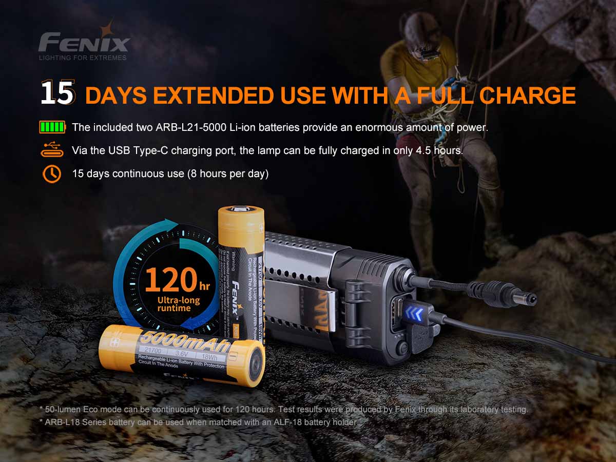Fenix HP30R V2.0 Rechargeable Headlamp - 1600 Lumen LED Headlight with USB-C Charging for Camping, Hiking & Outdoor Adventures