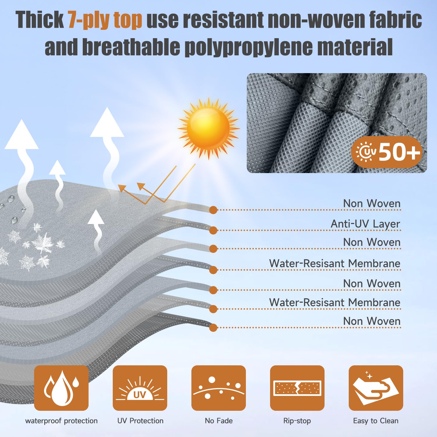 **Heavy Duty 7-Layer Class C RV Cover 20-23 FT - Waterproof, UV-Resistant, Windproof Camper Cover for Travel Trailers | All-Weather Protection for Outdoor Storage & Camping**