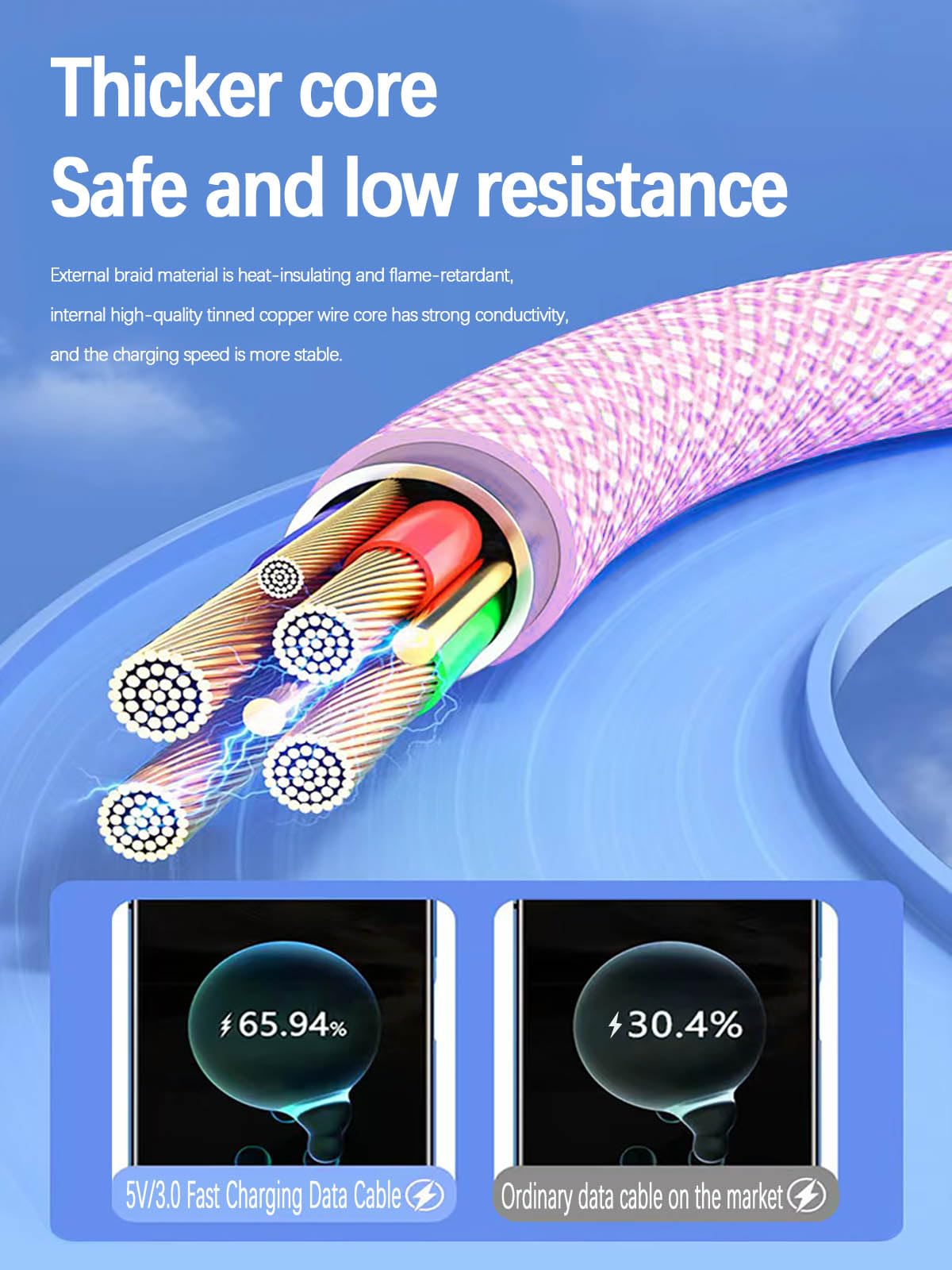 15FT USB C to USB A Fast Charging Cable - 1 Pack Extra Long Braided Cord for iPhone 15, PS5, Galaxy S23/S22/S21, Note 9 Plus, OnePlus 10 Pro, Nintendo Switch, Moto (Pink) - Perfect for Gaming, Travel & Home Charging