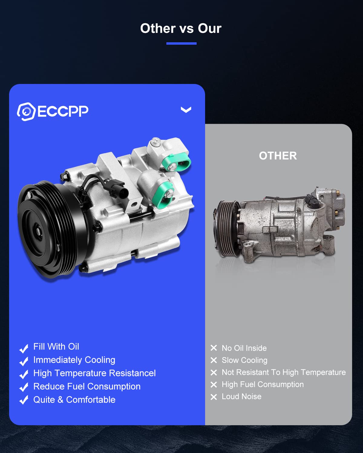 ECCPP AC Compressor with Clutch for 1999-2006 Hyundai Santa Fe & Kia Magentis Optima 2.4L - Replacement Air Conditioning Compressor for Smooth Cooling Performance | Perfect for Summer Road Trips and Daily Commutes