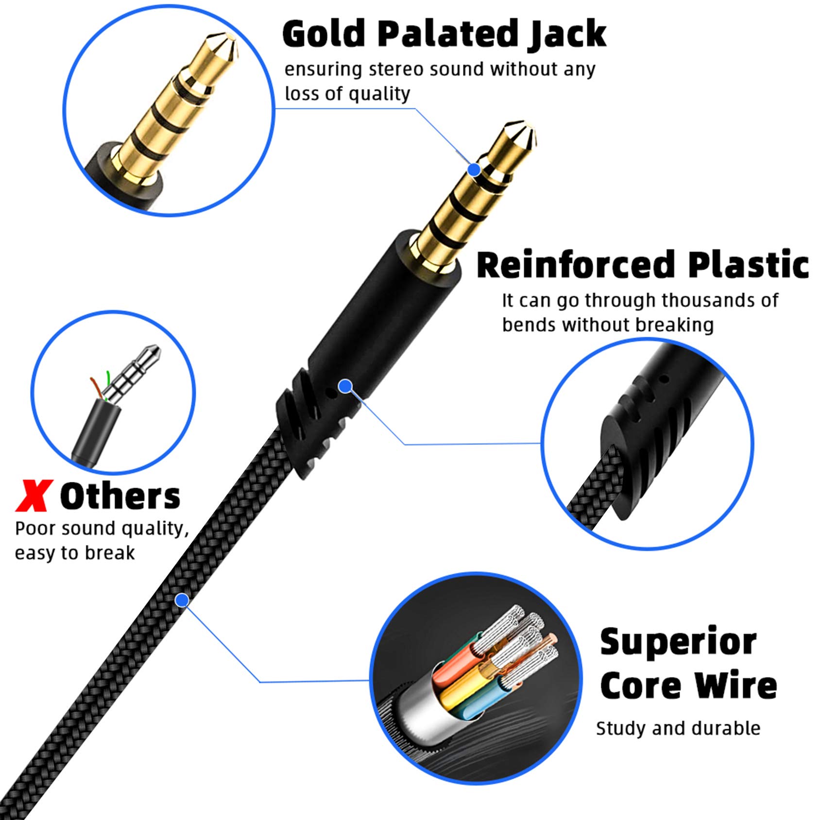 Replacement Cable for Astro A40 & A10 Headsets - 6.5ft Braided Audio Cord with Volume Control - Compatible with Astro A40TR/A40/A10 Gaming Headsets (Black) - Perfect for PC, PS4, PS5 & Xbox Gaming Setup