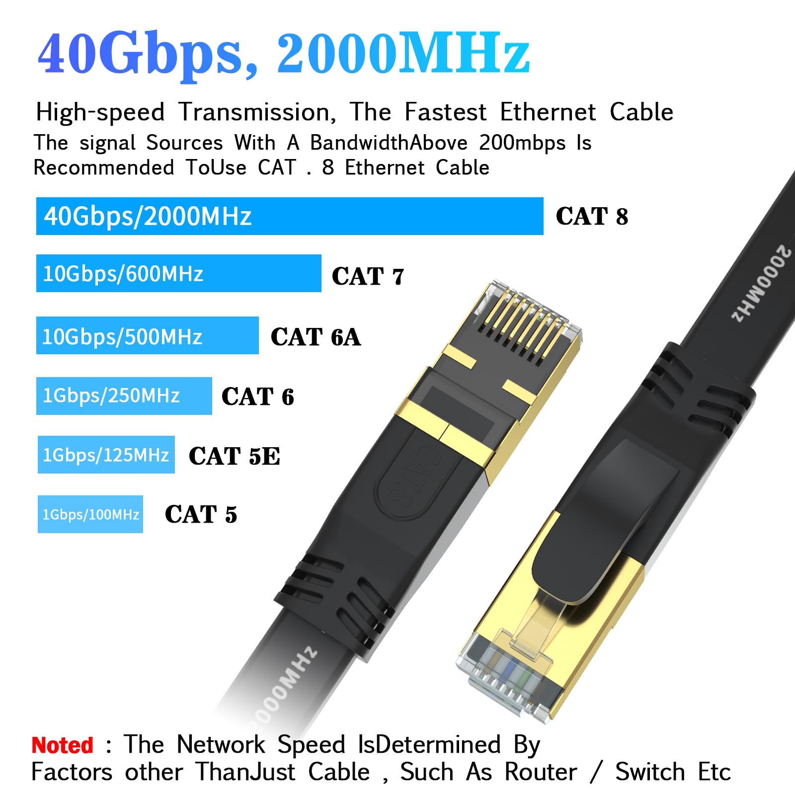 Cat 8 Ethernet Cable 20 FT - High Speed Heavy Duty Outdoor & Indoor Network LAN Cable - 40Gbps 2000MHz SFTP Gold Plated RJ45 Patch Cord - Compatible with Modem, Router, Gaming PC - Faster Than Cat7/Cat6/Cat5 - Ideal for Online Gaming, 4K Streaming & Home Office Setup - Black