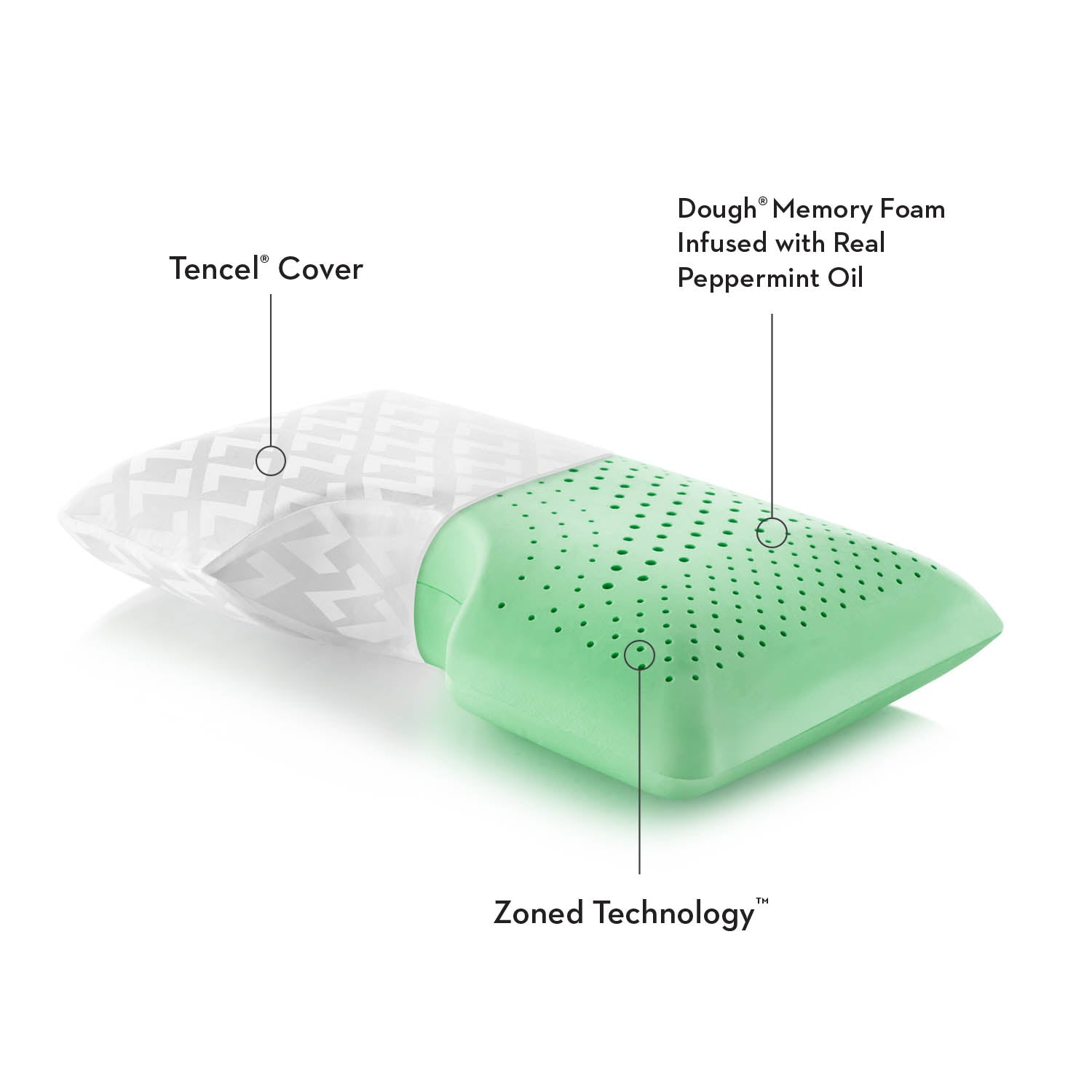Malouf Shoulder Zoned Dough + Peppermint Pillow - Orthopedic Support for Neck Pain Relief - Perfect for Side Sleepers and Back Pain Sufferers