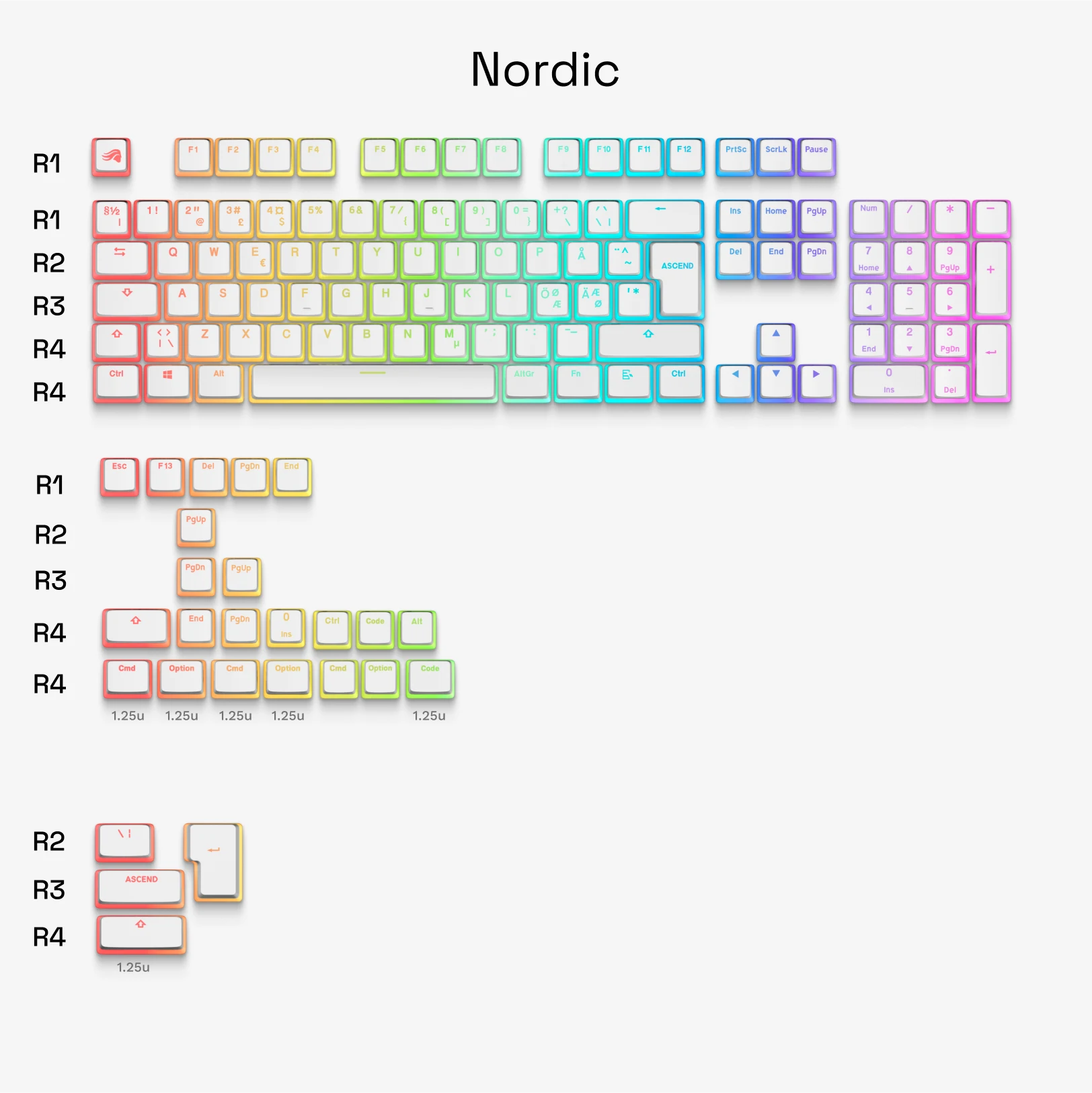GPBT Aura V3 Keycaps - 129 Keys Custom Mechanical Keyboard Keycap Set, PBT Material, Cherry MX Profile, RGB Backlit Compatible - Perfect for Gaming, Typing & Office Work