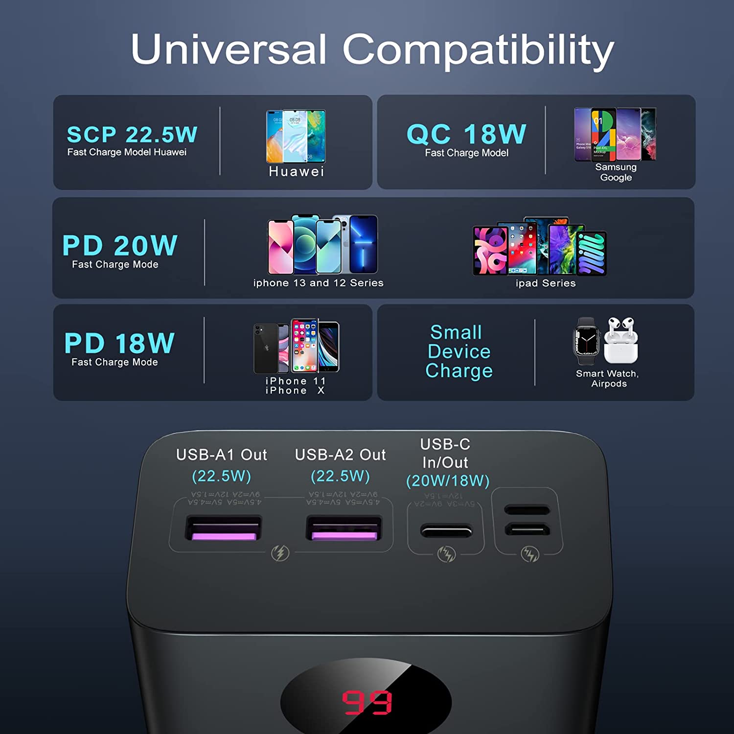 Romoss 40000mAh 22.5W Fast Charging Power Bank - Portable Charger for iPhone, Android, iPad, Laptop | Perfect for Travel, Camping, and Emergency Backup