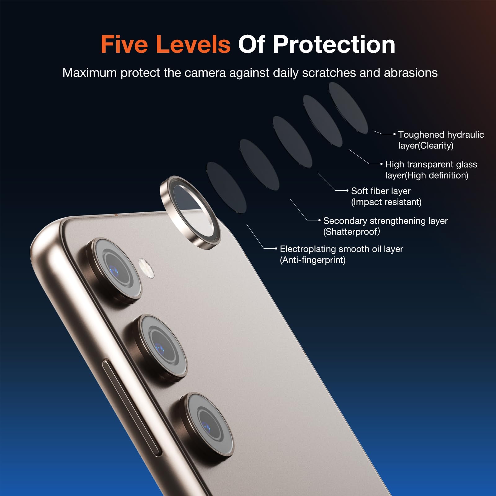 2-Pack 9H Hardness Purple Auto-Alignment HD Camera Lens Protector for Samsung Galaxy S24 - Metal Ring Back Screen Cover Film, Scratch-Resistant & Case Friendly Accessories | Perfect for Daily Protection & Style Enhancement