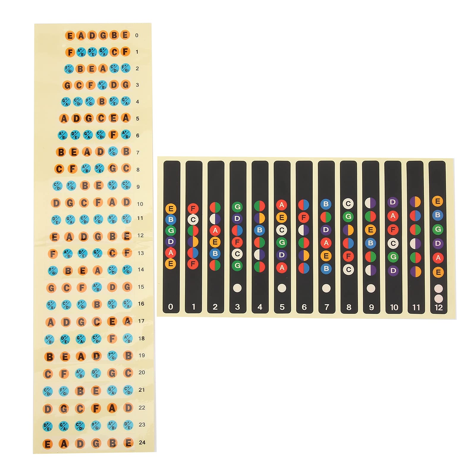 2-Pack Color-Coded Guitar Note Stickers - Fingerboard Frets Map Decals for 6-String Guitar Beginners (12 & 24 Color Options) - Perfect for Music Practice, Learning & Performance Enhancement